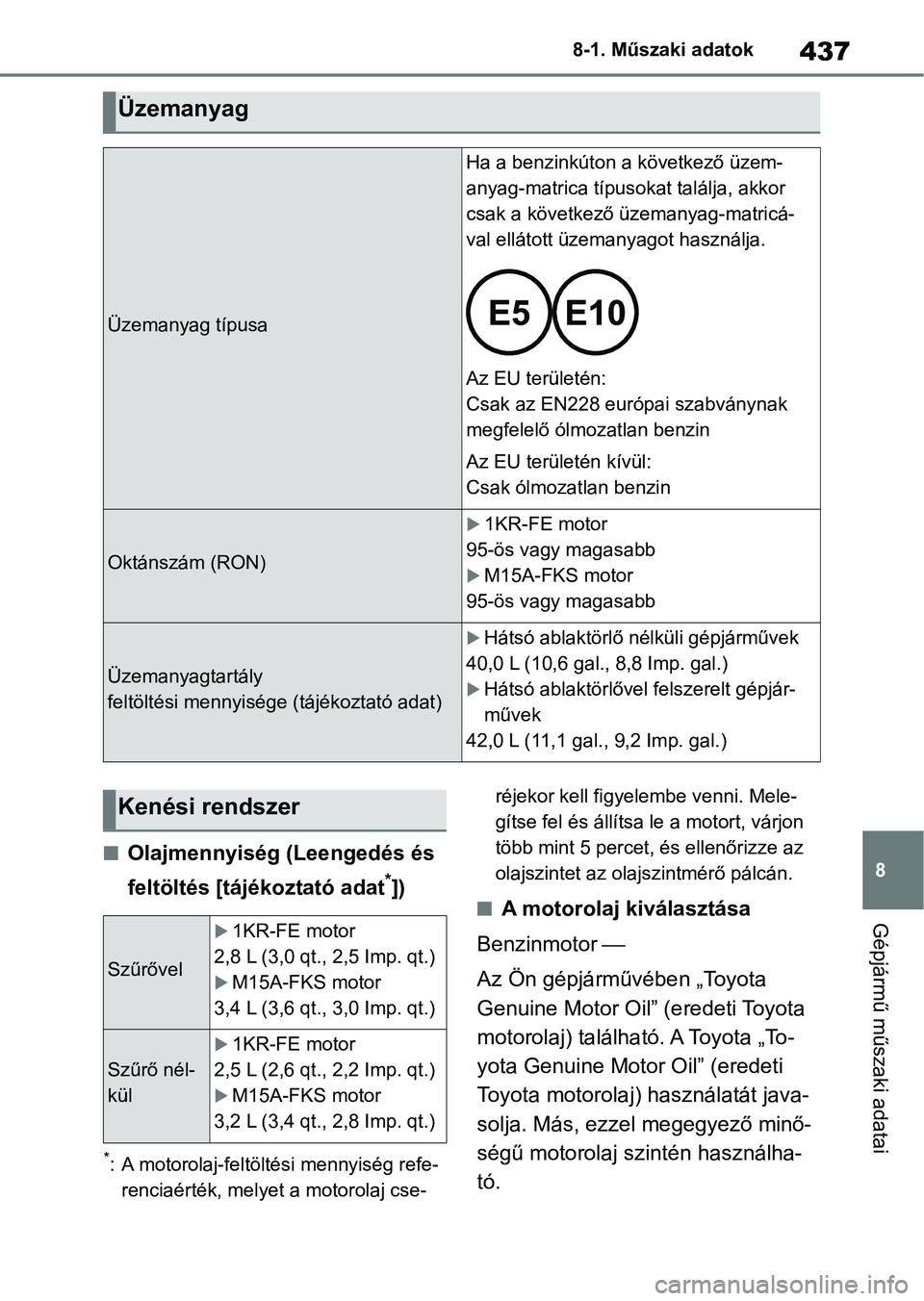 TOYOTA YARIS HATCHBACK 2021  Kezelési útmutató (in Hungarian) 437
8
8-1. Műszaki adatok
Gépjármű műszaki adatai
nOlajmennyiség (Leengedés és 
feltöltés [tájékoztató adat
*])
*: A motorolaj-feltöltési mennyiség refe-
renciaérték, melyet a motoro