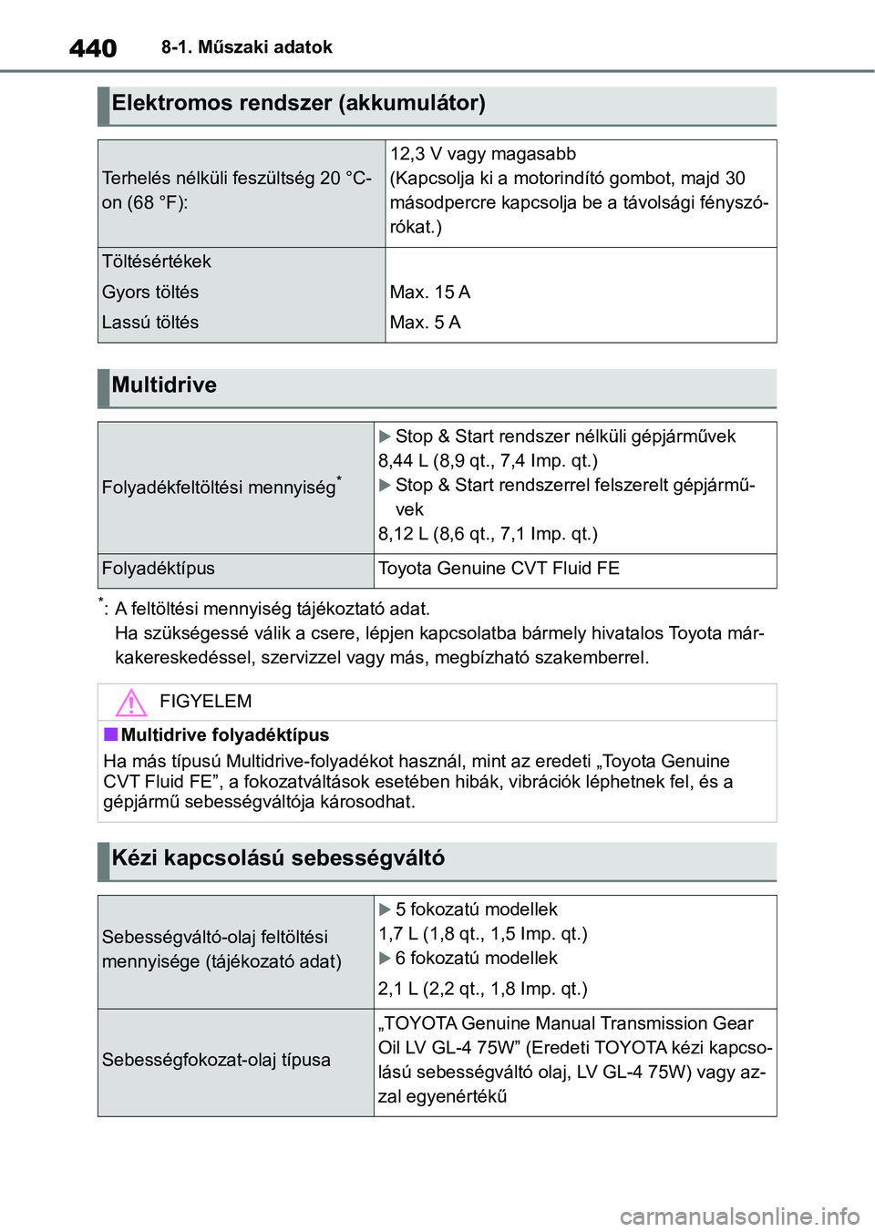 TOYOTA YARIS HATCHBACK 2021 Kezelési útmutató (in Hungarian) 4408-1. Műszaki adatok
*: A feltöltési mennyiség tájékoztató adat.
Ha szükségessé válik a csere, lépjen kapcsolatba bármely hivata los Toyota már-
kakereskedéssel, szerv izzel vagy má TOYOTA YARIS HATCHBACK 2021 Kezelési útmutató (in Hungarian) 4408-1. Műszaki adatok
*: A feltöltési mennyiség tájékoztató adat.
Ha szükségessé válik a csere, lépjen kapcsolatba bármely hivata los Toyota már-
kakereskedéssel, szerv izzel vagy má