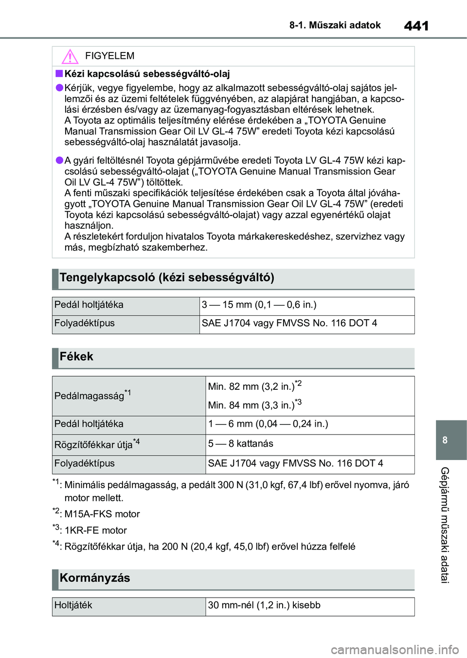 TOYOTA YARIS HATCHBACK 2021  Kezelési útmutató (in Hungarian) 441
8
8-1. Műszaki adatok
Gépjármű műszaki adatai
*1: Minimális pedálmagasság, a pedált 300 N (31,0 kgf, 67,4 lbf) e
rővel nyomva, járó 
motor mellett.
*2: M15A-FKS motor
*3: 1KR-FE motor

