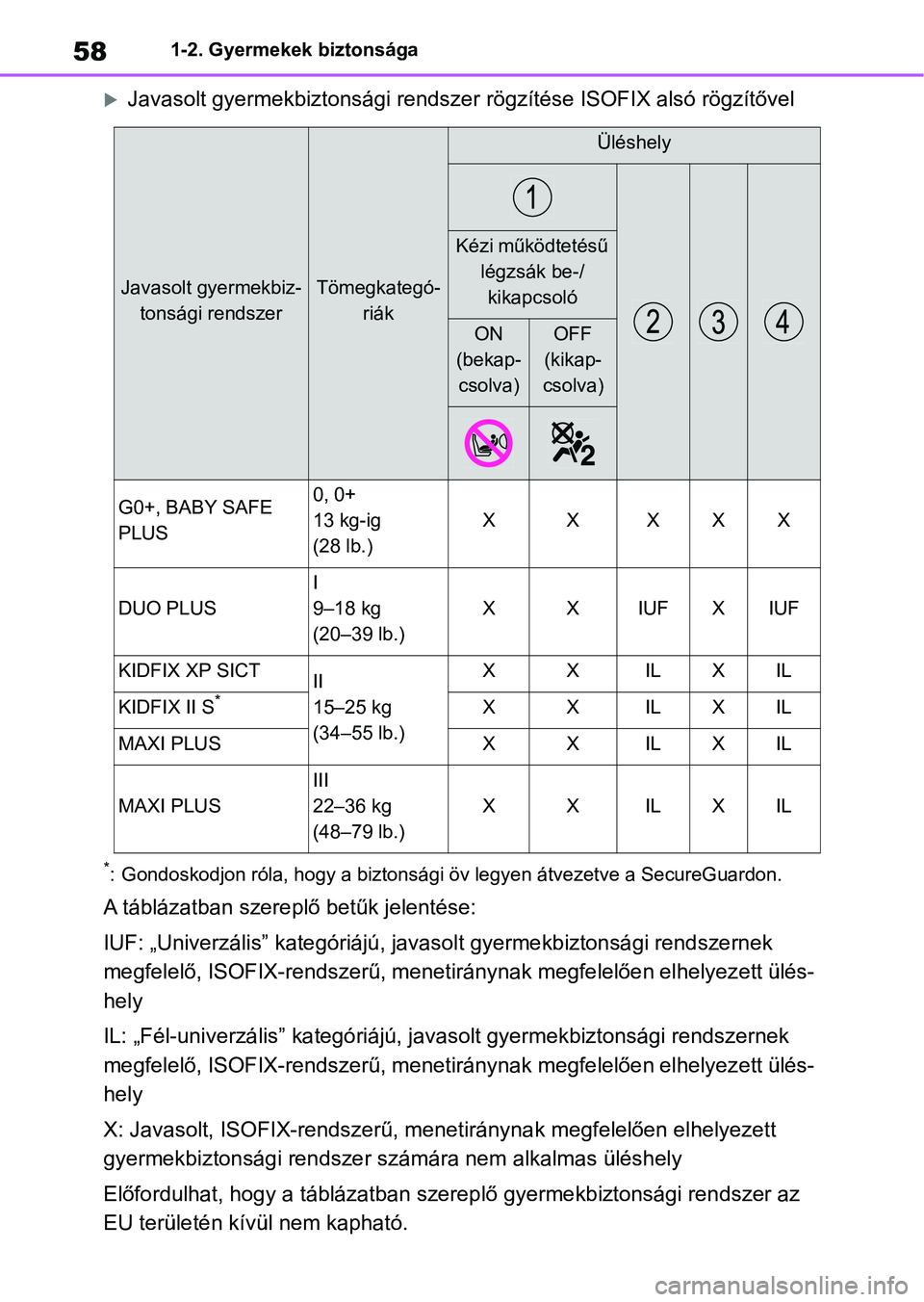 TOYOTA YARIS HATCHBACK 2021 Kezelési útmutató (in Hungarian) 581-2. Gyermekek biztonsága
Javasolt gyermekbiztonsági rendszer rögzítése ISOFIX alsó rögzítővel
*: Gondoskodjon róla, hogy a bizton sági öv legyen átvezetve a SecureGuardon.
A táblá TOYOTA YARIS HATCHBACK 2021 Kezelési útmutató (in Hungarian) 581-2. Gyermekek biztonsága
Javasolt gyermekbiztonsági rendszer rögzítése ISOFIX alsó rögzítővel
*: Gondoskodjon róla, hogy a bizton sági öv legyen átvezetve a SecureGuardon.
A táblá