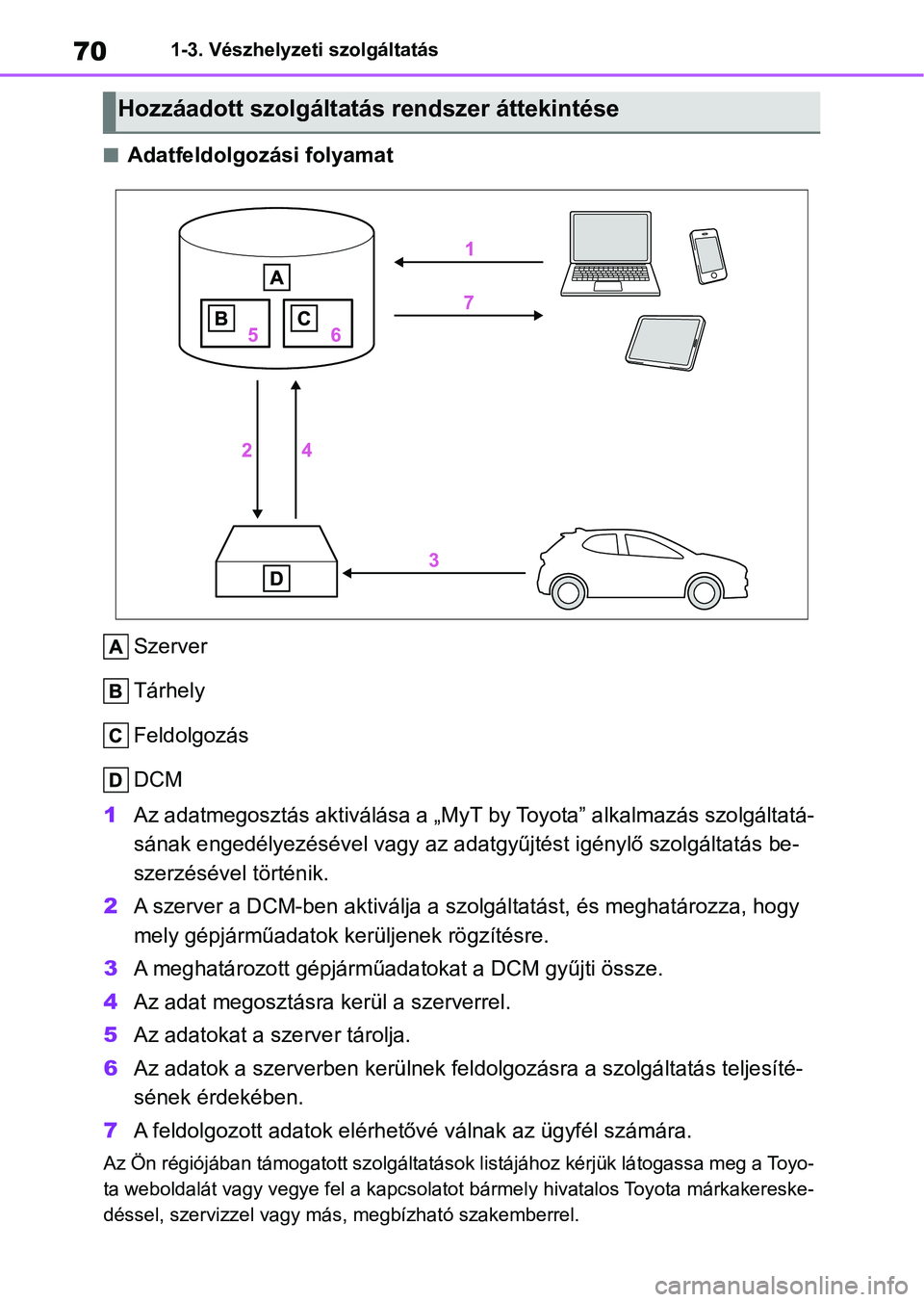 TOYOTA YARIS HATCHBACK 2021 Kezelési útmutató (in Hungarian) 701-3. Vészhelyzeti szolgáltatás
nAdatfeldolgozási folyamatSzerver
Tárhely
Feldolgozás
DCM
1 Az adatmegosztás aktiválása a „My T by Toyota” alkalmazás szolgáltatá-
sának engedélyezé TOYOTA YARIS HATCHBACK 2021 Kezelési útmutató (in Hungarian) 701-3. Vészhelyzeti szolgáltatás
nAdatfeldolgozási folyamatSzerver
Tárhely
Feldolgozás
DCM
1 Az adatmegosztás aktiválása a „My T by Toyota” alkalmazás szolgáltatá-
sának engedélyezé