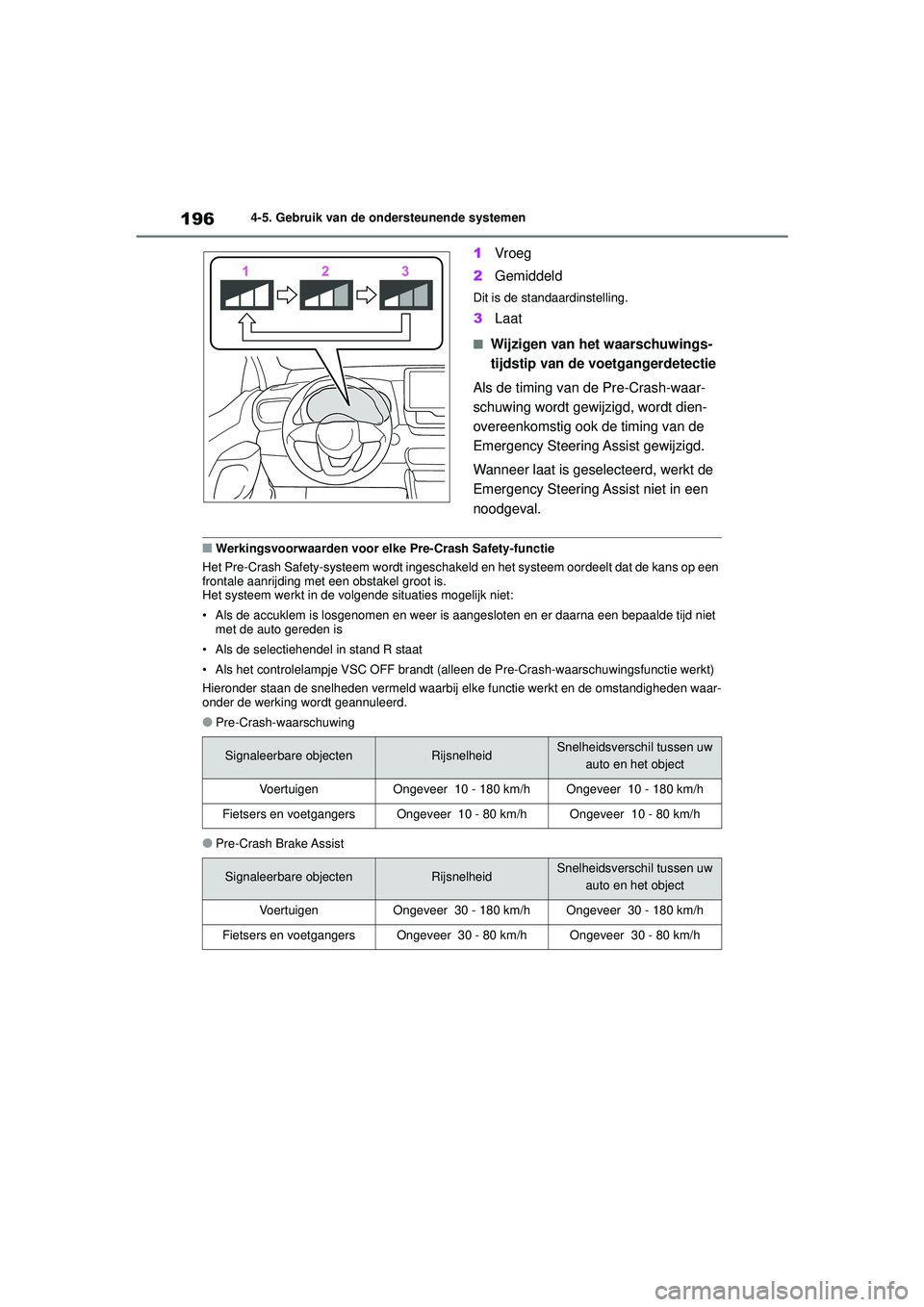 TOYOTA YARIS HATCHBACK 2021 Instructieboekje (in Dutch) 196
YARIS(HB) handleiding_Europa_MK0001_nl
4-5. Gebruik van de ondersteunende systemen
1Vroeg
2 Gemiddeld
Dit is de standaardinstelling.
3Laat
■Wijzigen van het waarschuwings-
tijdstip van de voetga TOYOTA YARIS HATCHBACK 2021 Instructieboekje (in Dutch) 196
YARIS(HB) handleiding_Europa_MK0001_nl
4-5. Gebruik van de ondersteunende systemen
1Vroeg
2 Gemiddeld
Dit is de standaardinstelling.
3Laat
■Wijzigen van het waarschuwings-
tijdstip van de voetga