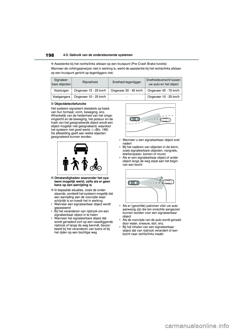 TOYOTA YARIS HATCHBACK 2021 Instructieboekje (in Dutch) 198
YARIS(HB) handleiding_Europa_MK0001_nl
4-5. Gebruik van de ondersteunende systemen
●Assistentie bij het rechts/links afslaan op een kruispunt (Pre-Crash Brake-functie)
Wanneer de richtingaanwijz TOYOTA YARIS HATCHBACK 2021 Instructieboekje (in Dutch) 198
YARIS(HB) handleiding_Europa_MK0001_nl
4-5. Gebruik van de ondersteunende systemen
●Assistentie bij het rechts/links afslaan op een kruispunt (Pre-Crash Brake-functie)
Wanneer de richtingaanwijz