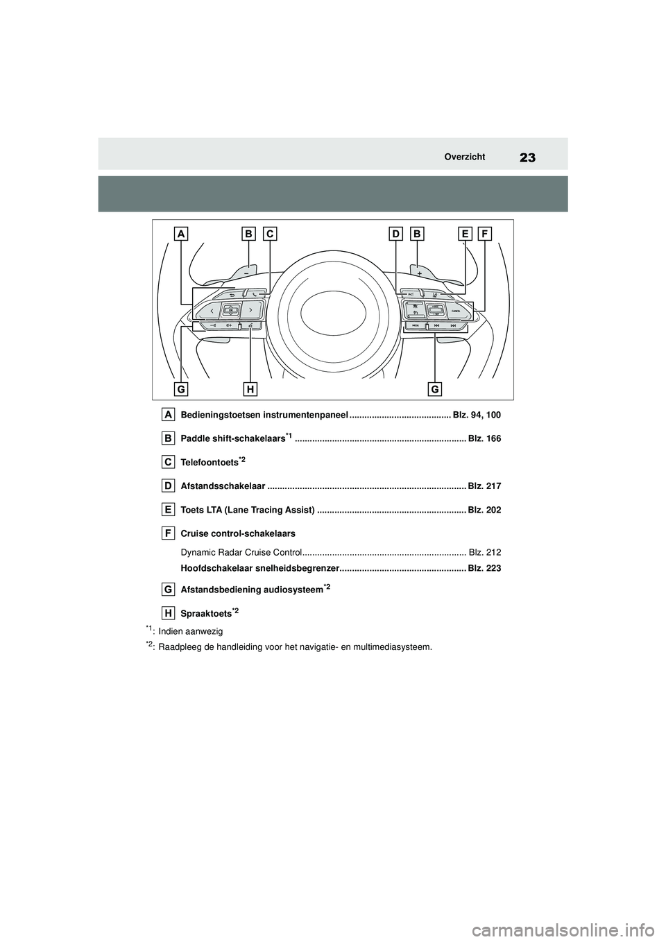 TOYOTA YARIS HATCHBACK 2021 Instructieboekje (in Dutch) 23
YARIS(HB) handleiding_Europa_MK0001_nl
Overzicht
Bedieningstoetsen instrumentenpaneel ......................................... Blz. 94, 100
Paddle shift-schakelaars
*1............................. TOYOTA YARIS HATCHBACK 2021 Instructieboekje (in Dutch) 23
YARIS(HB) handleiding_Europa_MK0001_nl
Overzicht
Bedieningstoetsen instrumentenpaneel ......................................... Blz. 94, 100
Paddle shift-schakelaars
*1.............................