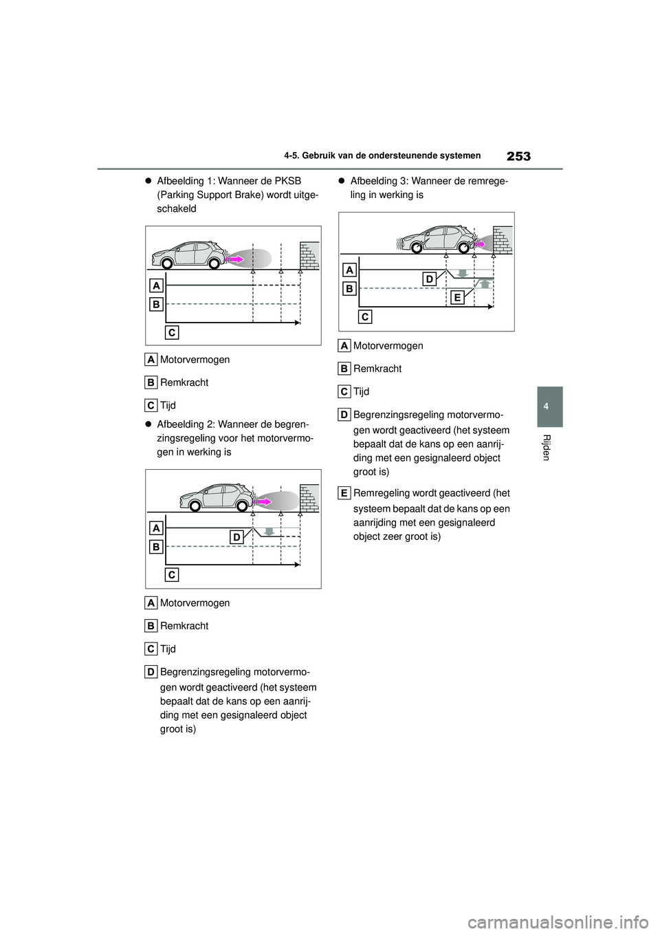 TOYOTA YARIS HATCHBACK 2021 Instructieboekje (in Dutch) 253
4
YARIS(HB) handleiding_Europa_MK0001_nl
4-5. Gebruik van de ondersteunende systemen
Rijden
Afbeelding 1: Wanneer de PKSB
(Parking Support Brake) wordt uitge-
schakeld
Motorvermogen
Remkracht
TOYOTA YARIS HATCHBACK 2021 Instructieboekje (in Dutch) 253
4
YARIS(HB) handleiding_Europa_MK0001_nl
4-5. Gebruik van de ondersteunende systemen
Rijden
Afbeelding 1: Wanneer de PKSB
(Parking Support Brake) wordt uitge-
schakeld
Motorvermogen
Remkracht