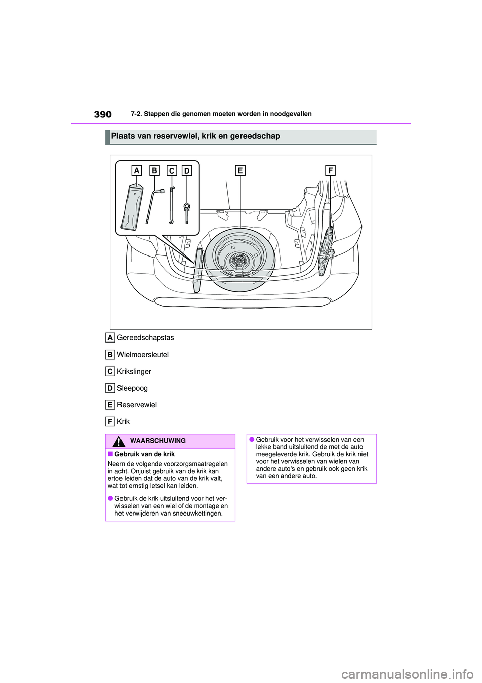 TOYOTA YARIS HATCHBACK 2021 Instructieboekje (in Dutch) 390
YARIS(HB) handleiding_Europa_MK0001_nl
7-2. Stappen die genomen moeten worden in noodgevallen
Gereedschapstas
Wielmoersleutel
Krikslinger
Sleepoog
Reservewiel
Krik
Plaats van reservewiel, krik en TOYOTA YARIS HATCHBACK 2021 Instructieboekje (in Dutch) 390
YARIS(HB) handleiding_Europa_MK0001_nl
7-2. Stappen die genomen moeten worden in noodgevallen
Gereedschapstas
Wielmoersleutel
Krikslinger
Sleepoog
Reservewiel
Krik
Plaats van reservewiel, krik en