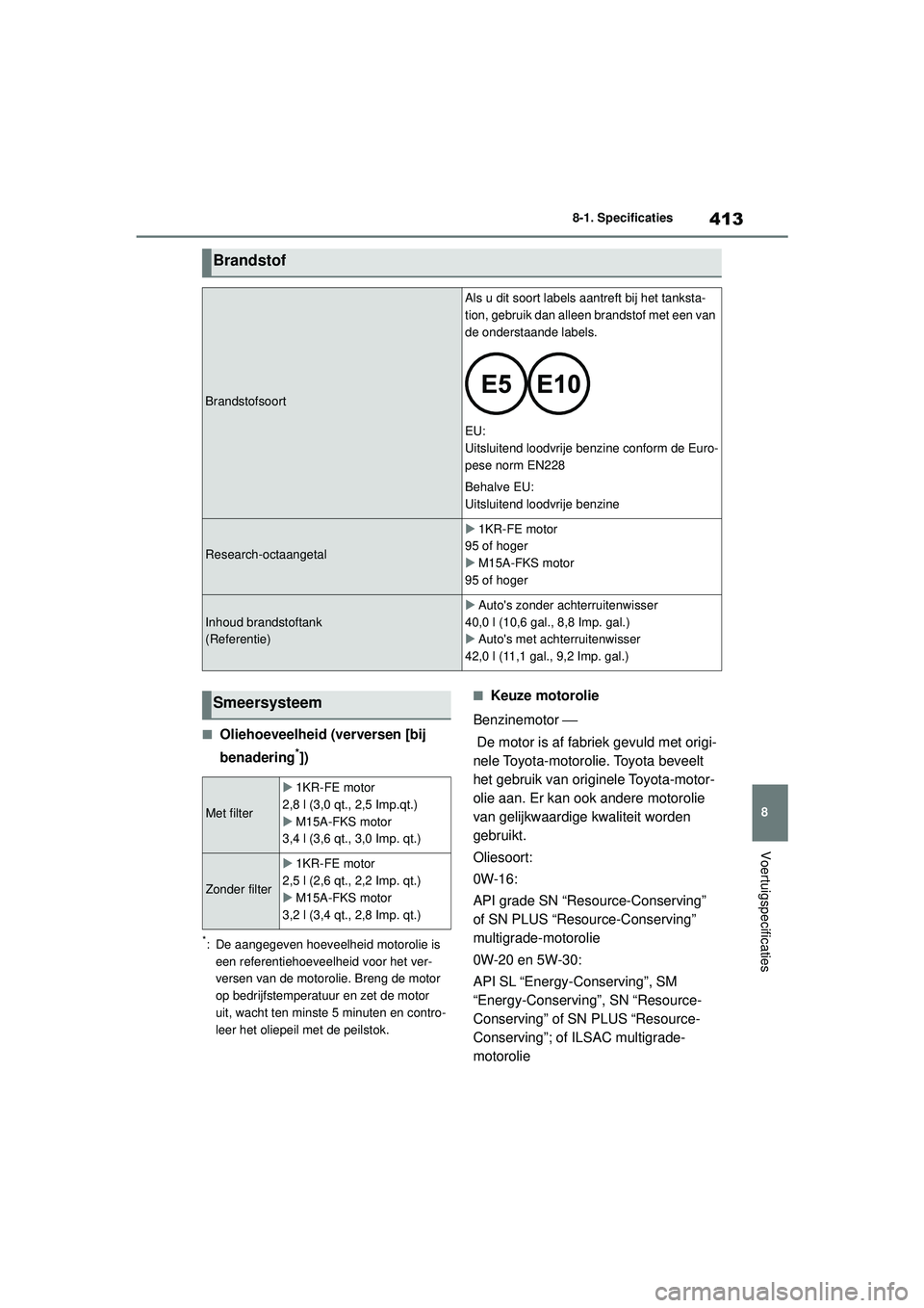 TOYOTA YARIS HATCHBACK 2021  Instructieboekje (in Dutch) 413
8
YARIS(HB) handleiding_Europa_MK0001_nl
8-1. Specificaties
Voertuigspecificaties
■Oliehoeveelheid (verversen [bij 
benadering
*])
*: De aangegeven hoeveelheid motorolie is een referentiehoeveel