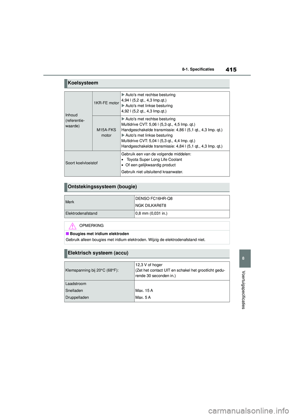 TOYOTA YARIS HATCHBACK 2021 Instructieboekje (in Dutch) 415
8
YARIS(HB) handleiding_Europa_MK0001_nl
8-1. Specificaties
Voertuigspecificaties
Koelsysteem
Inhoud
(referentie-
waarde)
1KR-FE motor
Autos met rechtse besturing
4,94 l (5,2 qt., 4,3 Imp.qt. TOYOTA YARIS HATCHBACK 2021 Instructieboekje (in Dutch) 415
8
YARIS(HB) handleiding_Europa_MK0001_nl
8-1. Specificaties
Voertuigspecificaties
Koelsysteem
Inhoud
(referentie-
waarde)
1KR-FE motor
Autos met rechtse besturing
4,94 l (5,2 qt., 4,3 Imp.qt.
