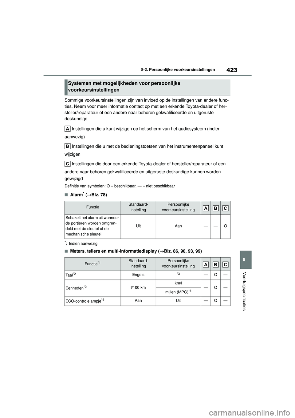 TOYOTA YARIS HATCHBACK 2021 Instructieboekje (in Dutch) 423
8
YARIS(HB) handleiding_Europa_MK0001_nl
8-2. Persoonlijke voorkeursinstellingen
Voertuigspecificaties
Sommige voorkeursinstellingen zijn van invloed op de instellingen van andere func-
ties. Neem TOYOTA YARIS HATCHBACK 2021 Instructieboekje (in Dutch) 423
8
YARIS(HB) handleiding_Europa_MK0001_nl
8-2. Persoonlijke voorkeursinstellingen
Voertuigspecificaties
Sommige voorkeursinstellingen zijn van invloed op de instellingen van andere func-
ties. Neem
