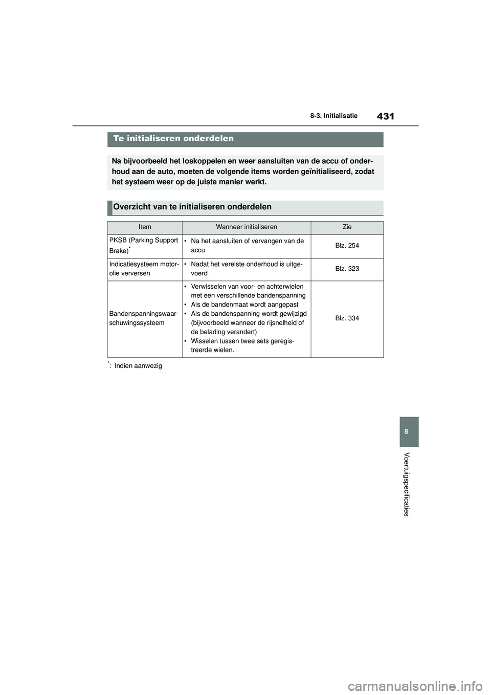 TOYOTA YARIS HATCHBACK 2021  Instructieboekje (in Dutch) 431
8
YARIS(HB) handleiding_Europa_MK0001_nl
8-3. Initialisatie
Voertuigspecificaties
8-3.Initialisatie
*: Indien aanwezig
Te initialiseren onderdelen
Na bijvoorbeeld het loskoppelen en weer aansluite