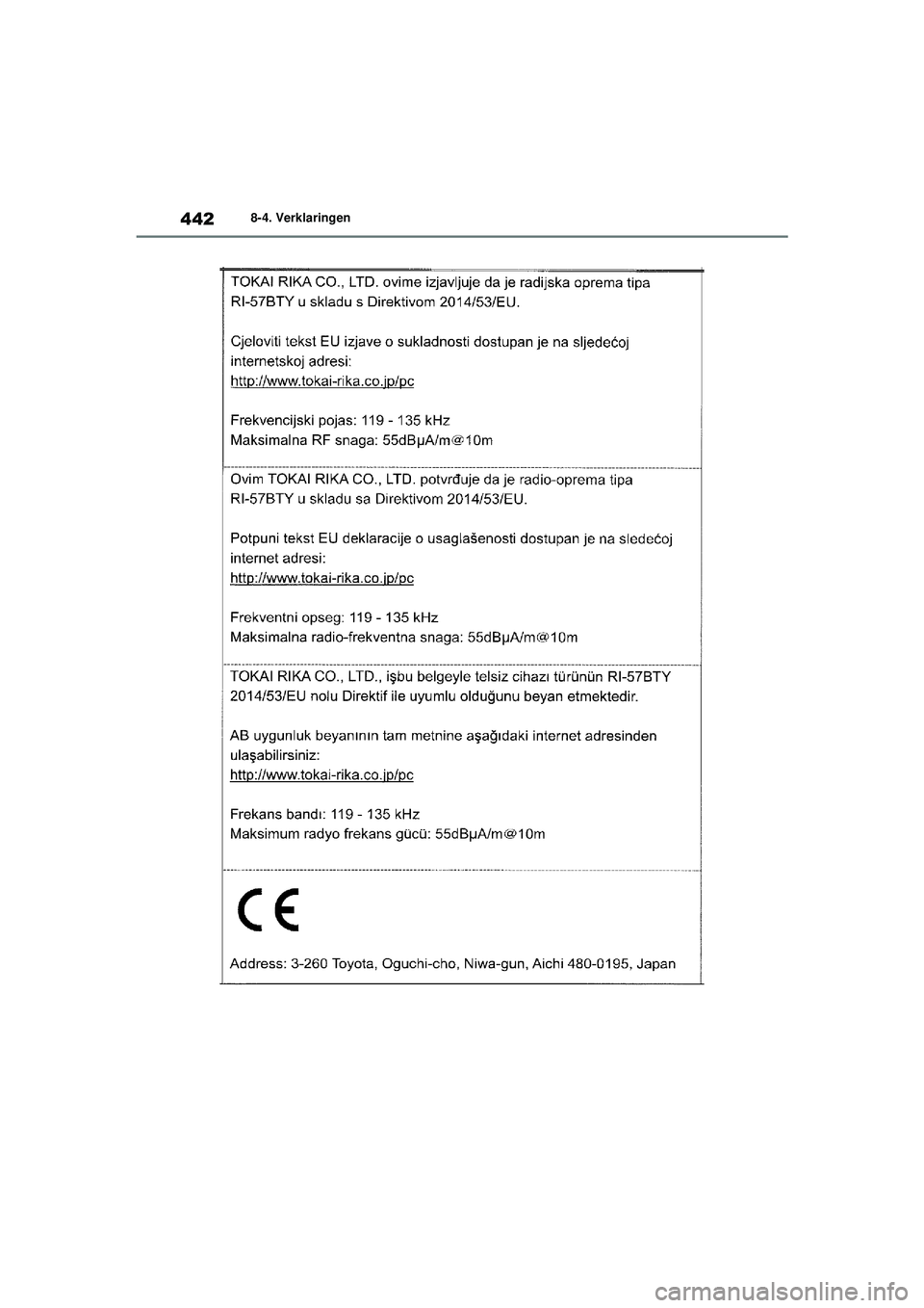 TOYOTA YARIS HATCHBACK 2021  Instructieboekje (in Dutch) 442
YARIS(HB) handleiding_Europa_MK0001_nl
8-4. Verklaringen
YARIS(HB)_OM_Europe_OMK0001E.book  Page 442  Thursday, March 12, 2020  9:10 AM 