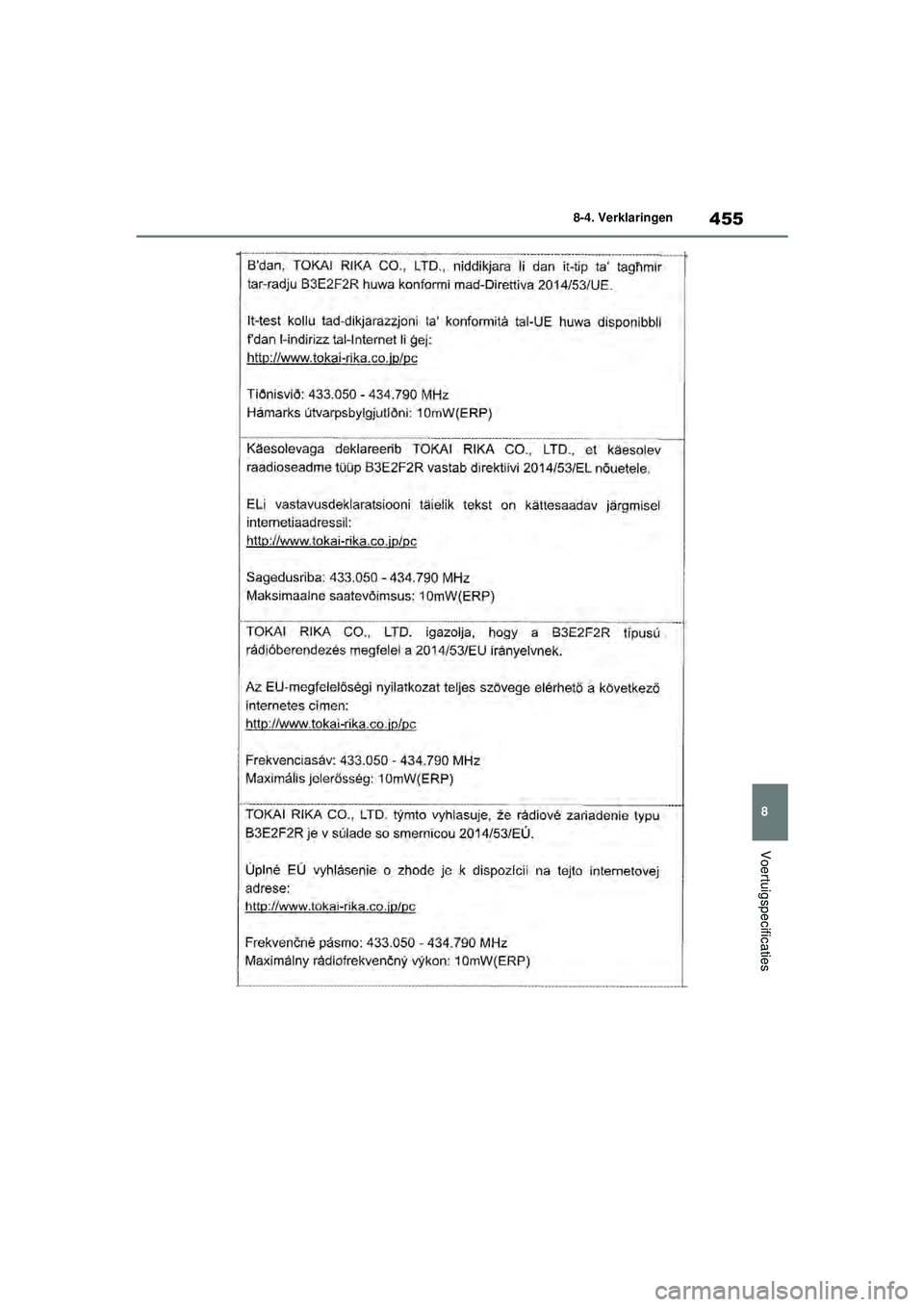 TOYOTA YARIS HATCHBACK 2021  Instructieboekje (in Dutch) 455
8
YARIS(HB) handleiding_Europa_MK0001_nl
8-4. Verklaringen
Voertuigspecificaties
YARIS(HB)_OM_Europe_OMK0001E.book  Page 455  Thursday, March 12, 2020  9:10 AM 