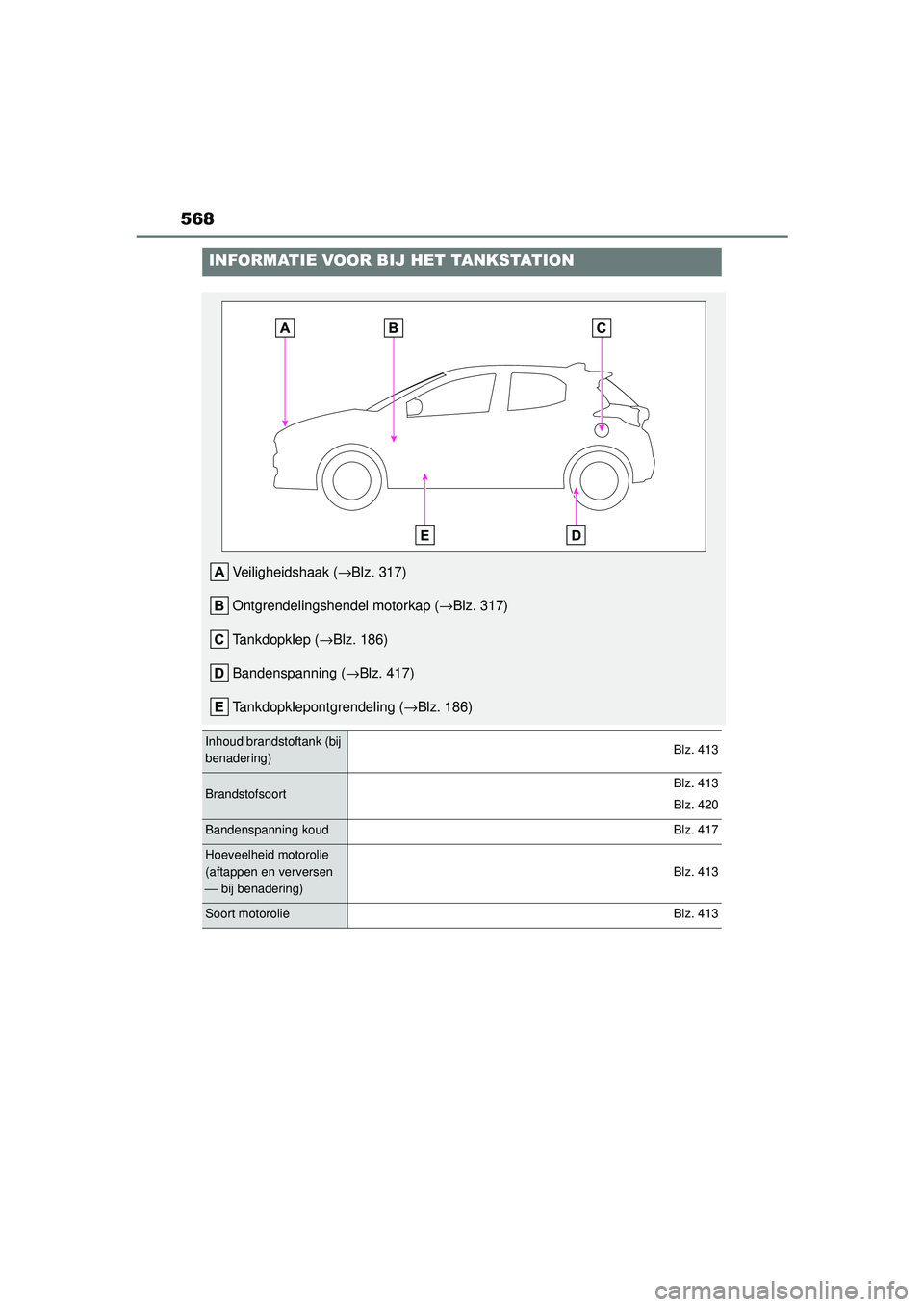 TOYOTA YARIS HATCHBACK 2021 Instructieboekje (in Dutch) 568
YARIS(HB) handleiding_Europa_MK0001_nl
INFORMATIE VOOR BIJ HET TANKSTATION
Veiligheidshaak (→Blz. 317)
Ontgrendelingshendel motorkap ( →Blz. 317)
Tankdopklep ( →Blz. 186)
Bandenspanning ( ↠TOYOTA YARIS HATCHBACK 2021 Instructieboekje (in Dutch) 568
YARIS(HB) handleiding_Europa_MK0001_nl
INFORMATIE VOOR BIJ HET TANKSTATION
Veiligheidshaak (→Blz. 317)
Ontgrendelingshendel motorkap ( →Blz. 317)
Tankdopklep ( →Blz. 186)
Bandenspanning ( â†