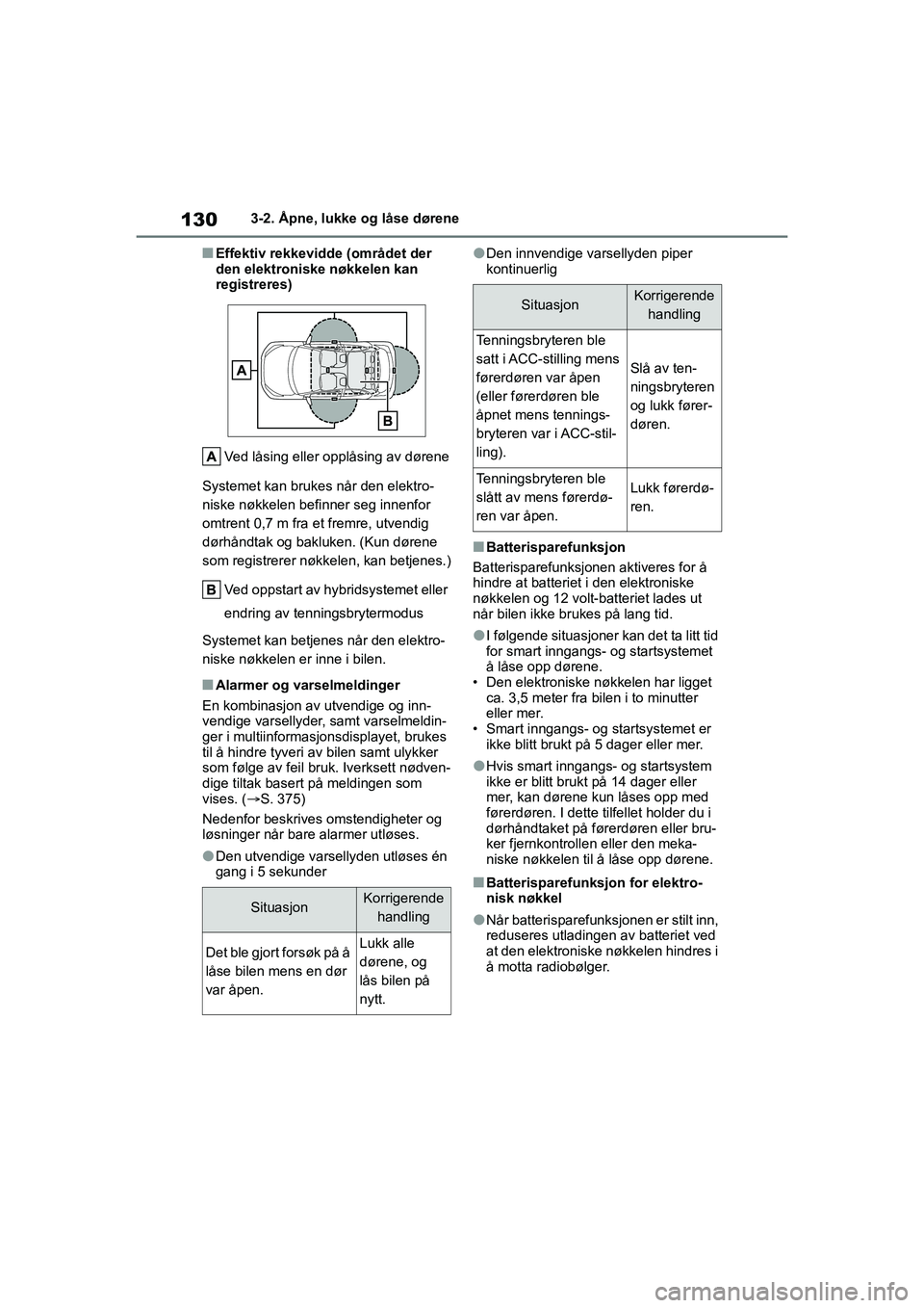 TOYOTA YARIS HATCHBACK 2021  Instruksjoner for bruk (in Norwegian) 130
YARIS HV OMK0010NO
3-2. Åpne, lukke og låse dørene
nEffektiv rekkevidde (området der 
den elektroniske nøkkelen kan 
registreres)Ved låsing eller opplåsing av dørene
Systemet kan brukes n