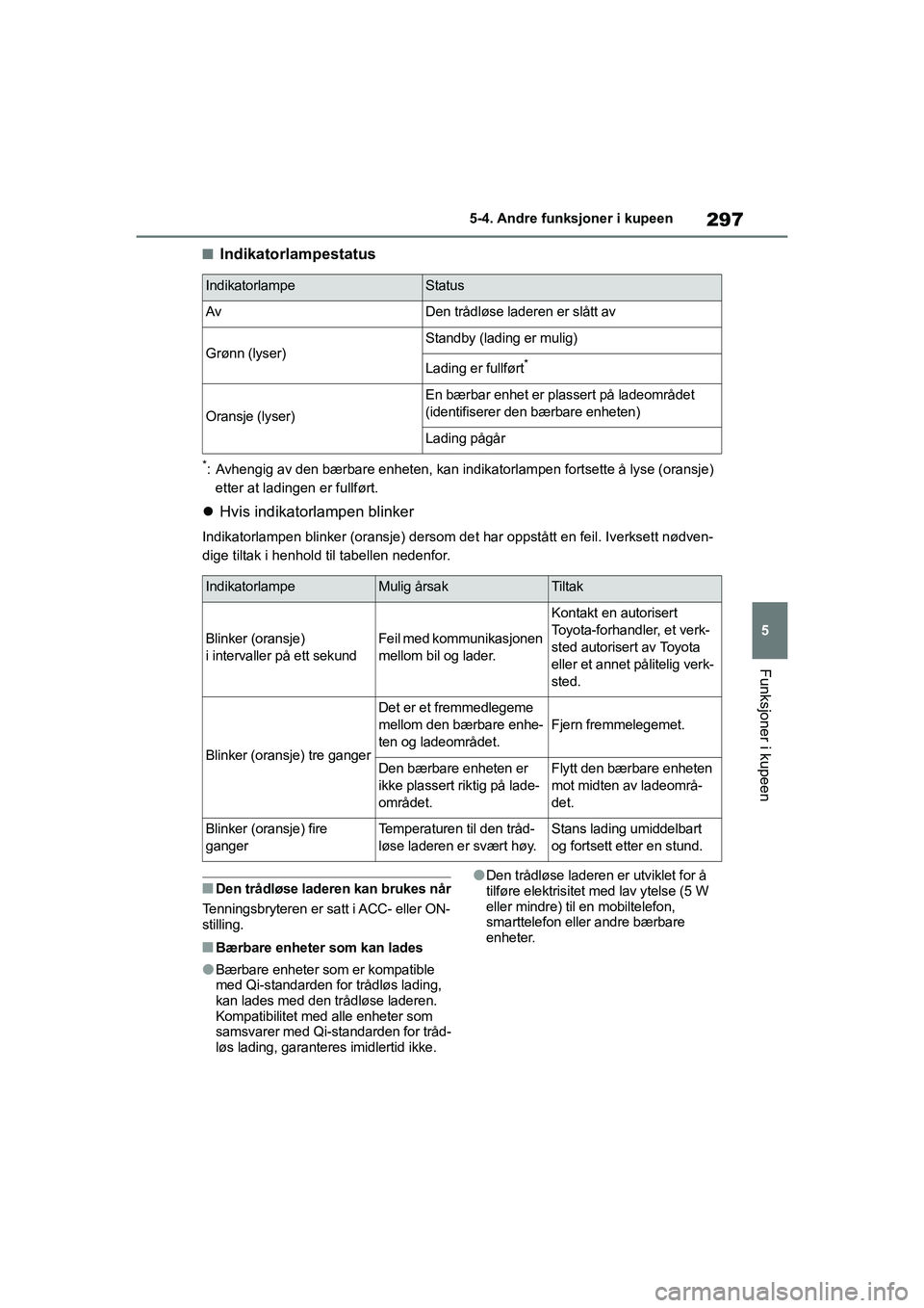 TOYOTA YARIS HATCHBACK 2021 Instruksjoner for bruk (in Norwegian) 297
5
YARIS HV OMK0010NO
5-4. Andre funksjoner i kupeen
Funksjoner i kupeen
nIndikatorlampestatus
*: Avhengig av den bærbare enheten, kan indikatorlampen fortsette å lyse (oransje)
etter at ladinge TOYOTA YARIS HATCHBACK 2021 Instruksjoner for bruk (in Norwegian) 297
5
YARIS HV OMK0010NO
5-4. Andre funksjoner i kupeen
Funksjoner i kupeen
nIndikatorlampestatus
*: Avhengig av den bærbare enheten, kan indikatorlampen fortsette å lyse (oransje)
etter at ladinge