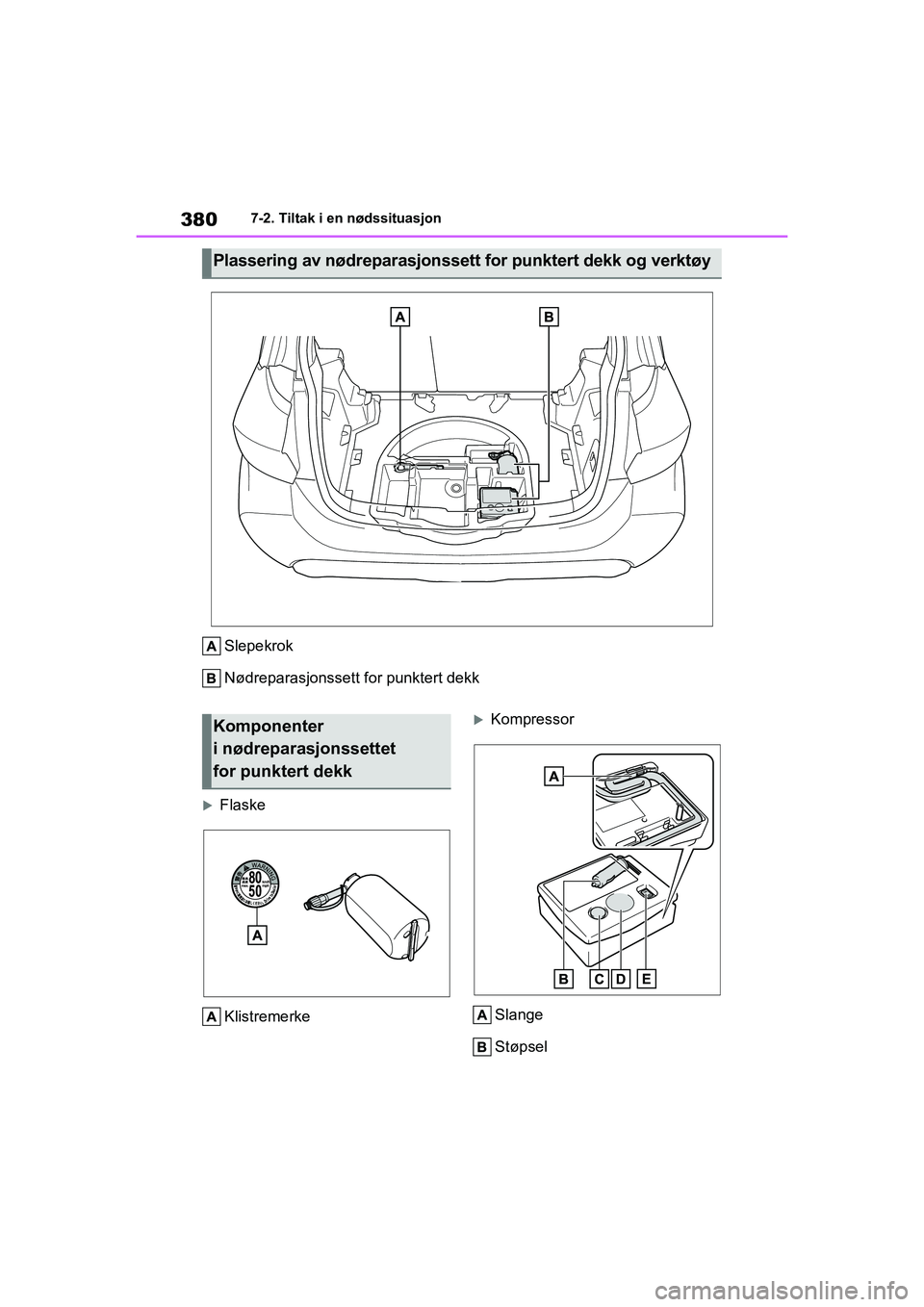 TOYOTA YARIS HATCHBACK 2021 Instruksjoner for bruk (in Norwegian) 380
YARIS HV OMK0010NO
7-2. Tiltak i en nødssituasjon
Slepekrok
Nødreparasjonssett for punktert dekk
FlaskeKlistremerke
Kompressor
Slange
Støpsel
Plassering av nødreparasjonssett for punkter TOYOTA YARIS HATCHBACK 2021 Instruksjoner for bruk (in Norwegian) 380
YARIS HV OMK0010NO
7-2. Tiltak i en nødssituasjon
Slepekrok
Nødreparasjonssett for punktert dekk
FlaskeKlistremerke
Kompressor
Slange
Støpsel
Plassering av nødreparasjonssett for punkter