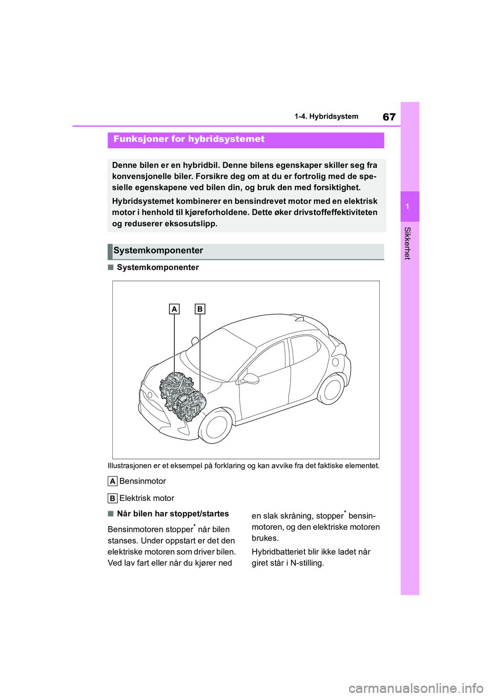 TOYOTA YARIS HATCHBACK 2021 Instruksjoner for bruk (in Norwegian) 67
1
YARIS HV OMK0010NO
1-4. Hybridsystem
Sikkerhet
1-4.Hybridsystem
nSystemkomponenter
Illustrasjonen er et eksempel på forklaring og kan avvike fra det faktiske elementet.
Bensinmotor
Elektrisk mot TOYOTA YARIS HATCHBACK 2021 Instruksjoner for bruk (in Norwegian) 67
1
YARIS HV OMK0010NO
1-4. Hybridsystem
Sikkerhet
1-4.Hybridsystem
nSystemkomponenter
Illustrasjonen er et eksempel på forklaring og kan avvike fra det faktiske elementet.
Bensinmotor
Elektrisk mot