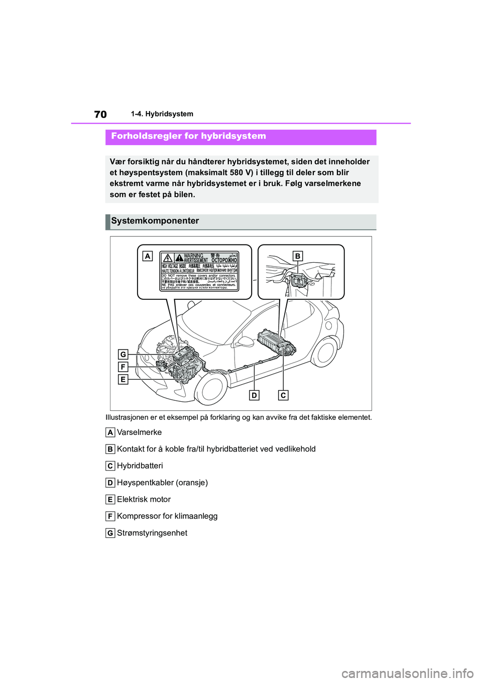 TOYOTA YARIS HATCHBACK 2021 Instruksjoner for bruk (in Norwegian) 70
YARIS HV OMK0010NO
1-4. Hybridsystem
Illustrasjonen er et eksempel på forklaring og kan avvike fra det faktiske elementet.
Varselmerke
Kontakt for å koble fra/til hybridbatteriet ved vedlikehold TOYOTA YARIS HATCHBACK 2021 Instruksjoner for bruk (in Norwegian) 70
YARIS HV OMK0010NO
1-4. Hybridsystem
Illustrasjonen er et eksempel på forklaring og kan avvike fra det faktiske elementet.
Varselmerke
Kontakt for å koble fra/til hybridbatteriet ved vedlikehold