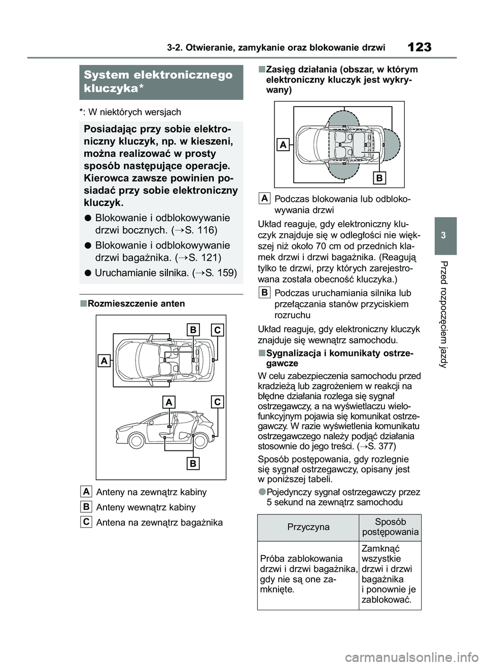 TOYOTA YARIS HATCHBACK 2021  Instrukcja obsługi (in Polish) *: W niektórych wersjach
Rozmieszczenie anten
Anteny na zewnàtrz kabiny 
Anteny wewnàtrz kabiny
Antena na zewnàtrz baga˝nikaZasi´g dzia∏ania (obszar, w którym
elektroniczny kluczyk jest wykry
