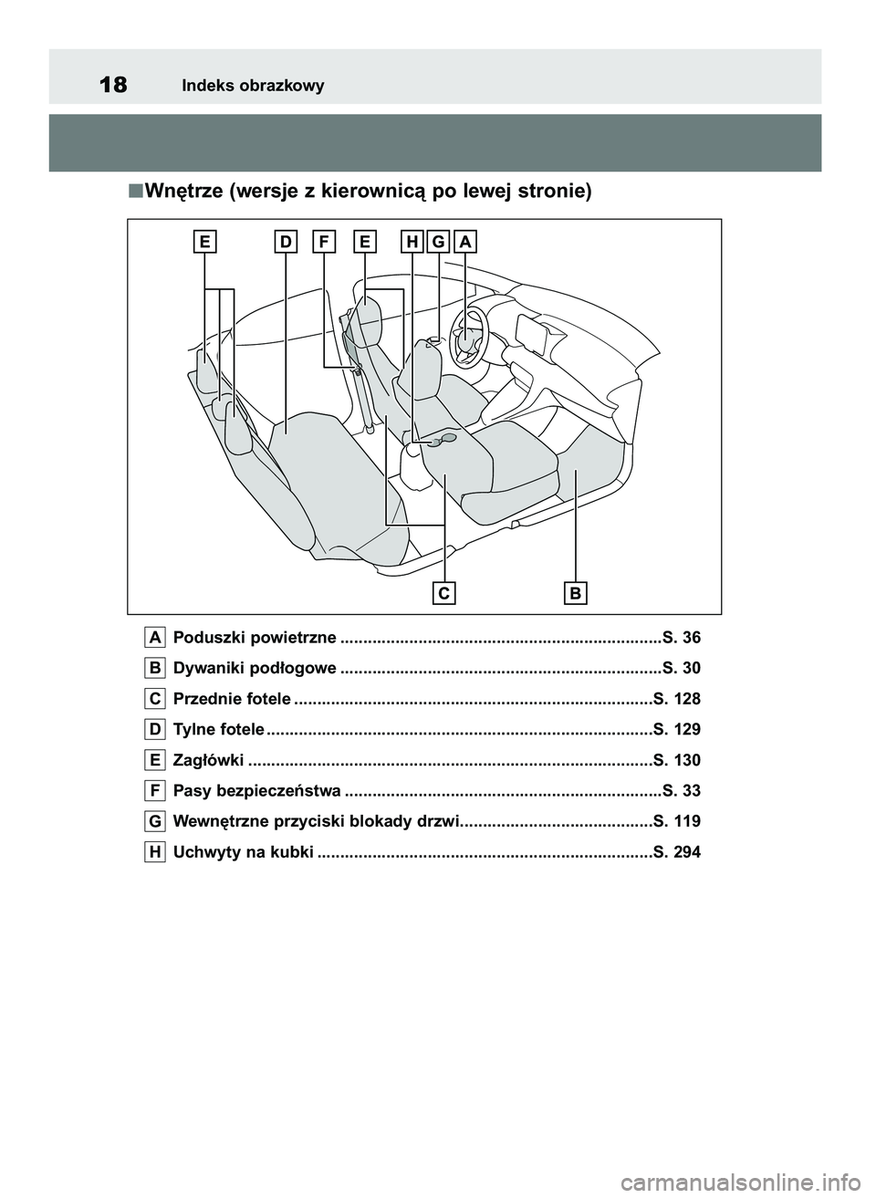 TOYOTA YARIS HATCHBACK 2021  Instrukcja obsługi (in Polish) Wn´trze (wersje z kierownicà po lewej stronie)
Poduszki powietrzne ......................................................................S. 36
Dywaniki pod∏ogowe ..................................