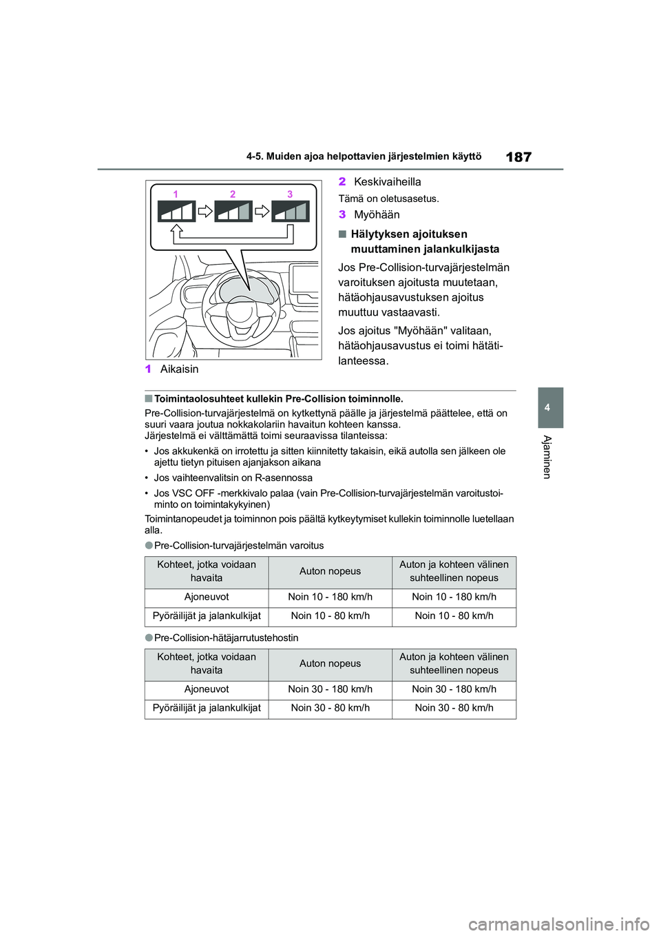 TOYOTA YARIS HATCHBACK 2021  Omistajan Käsikirja (in Finnish) 187
4
YARIS OMK0001FI
4-5. Muiden ajoa helpottavien järjestelmien käyttö
Ajaminen
1Aikaisin 2
Keskivaiheilla
Tämä on oletusasetus.
3Myöhään
nHälytyksen ajoituksen 
muuttaminen jalankulkijasta