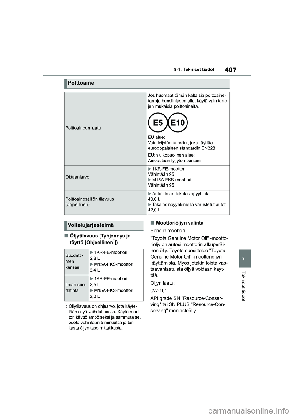 TOYOTA YARIS HATCHBACK 2021  Omistajan Käsikirja (in Finnish) 407
8
YARIS OMK0001FI
8-1. Tekniset tiedot
Tekniset tiedot
nÖljytilavuus (Tyhjennys ja 
täyttö [Ohjeellinen*])
*: Öljytilavuus on ohjearvo, jota käyte-tään öljyä vaihdettaessa. Käytä moot-
