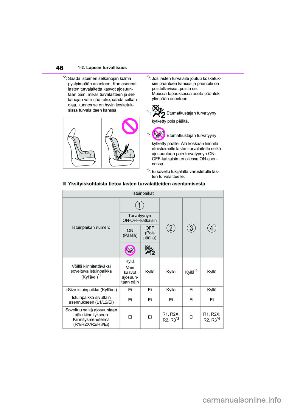 TOYOTA YARIS HATCHBACK 2021 Omistajan Käsikirja (in Finnish) 46
YARIS OMK0001FI
1-2. Lapsen turvallisuus
*2: Säädä istuimen selkänojan kulma pystyimpään asentoon. Kun asennat
lasten turvalaitetta kasvot ajosuun-
taan päin, mikäli turvalaitteen ja sel-
TOYOTA YARIS HATCHBACK 2021 Omistajan Käsikirja (in Finnish) 46
YARIS OMK0001FI
1-2. Lapsen turvallisuus
*2: Säädä istuimen selkänojan kulma pystyimpään asentoon. Kun asennat
lasten turvalaitetta kasvot ajosuun-
taan päin, mikäli turvalaitteen ja sel-