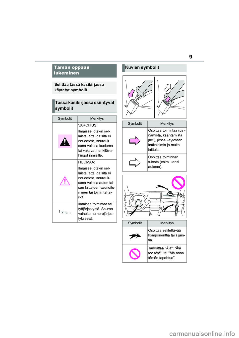 TOYOTA YARIS HATCHBACK 2021  Omistajan Käsikirja (in Finnish) 9
YARIS OMK0001FI
Tämän oppaan 
lukeminen
Selittää tässä käsikirjassa 
käytetyt symbolit.
Tässä käsikirjassa esiintyvät 
symbolit
SymbolitMerkitys
VAROITUS:
Ilmaisee jotakin sel-
laista, e