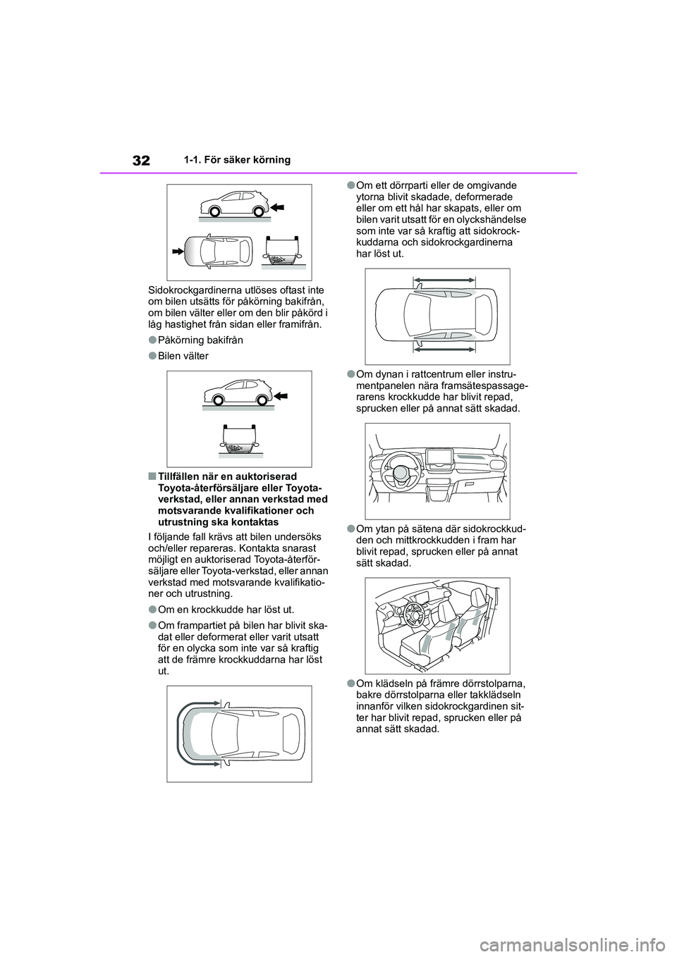 TOYOTA YARIS HATCHBACK 2021  Bruksanvisningar (in Swedish) 32
YARIS F OMK0001SE
1-1. För säker körning
Sidokrockgardinerna utlöses oftast inte 
om bilen utsätts för påkörning bakifrån, 
om bilen välter eller om den blir påkörd i 
låg hastighet fr