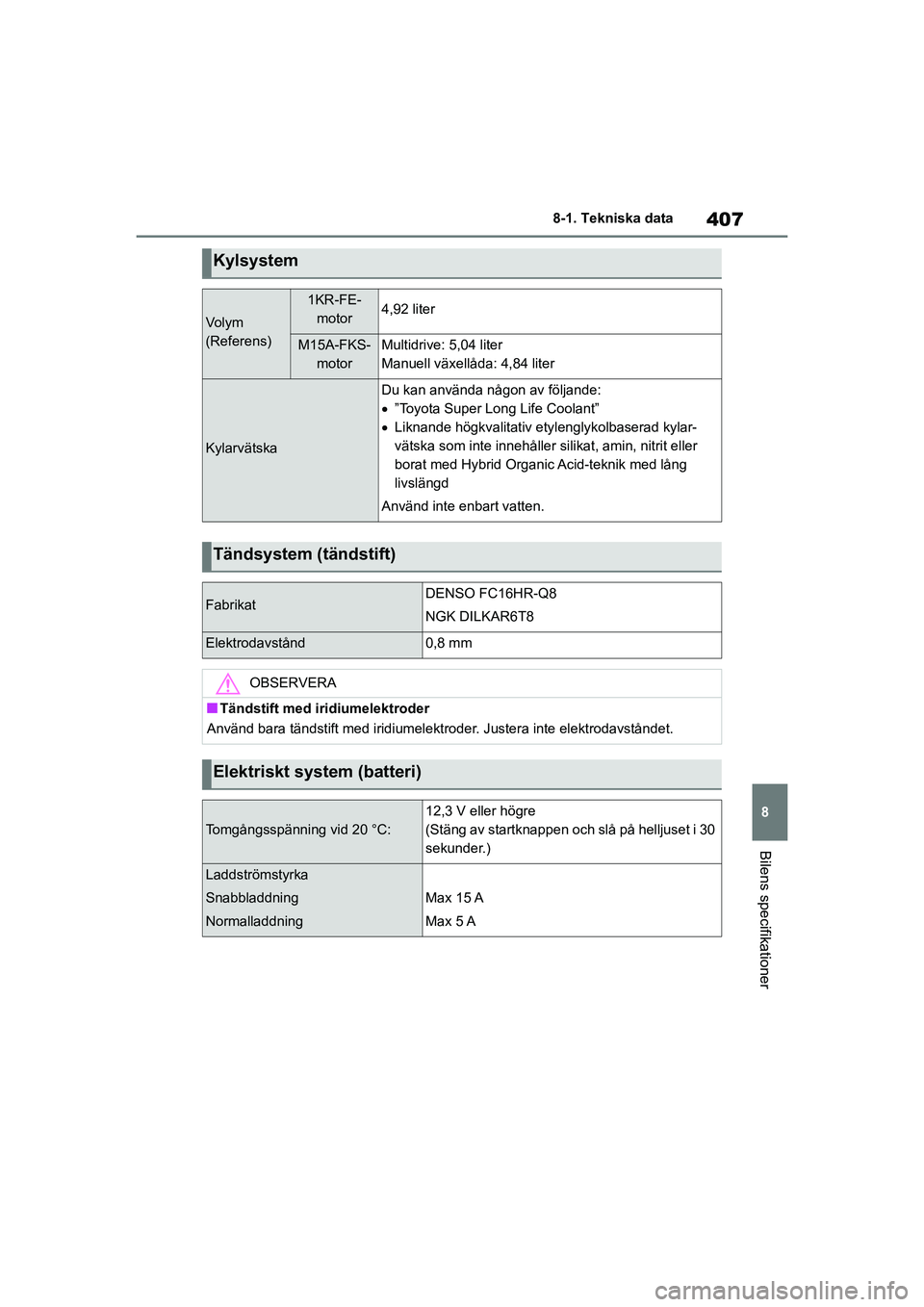 TOYOTA YARIS HATCHBACK 2021  Bruksanvisningar (in Swedish) 407
8
YARIS F OMK0001SE
8-1. Tekniska data
Bilens specifikationer
Kylsystem
Vo l y m  
(Referens)
1KR-FE-motor4,92 liter
M15A-FKS- motorMultidrive: 5,04 liter 
Manuell växellåda: 4,84 liter
Kylarvä