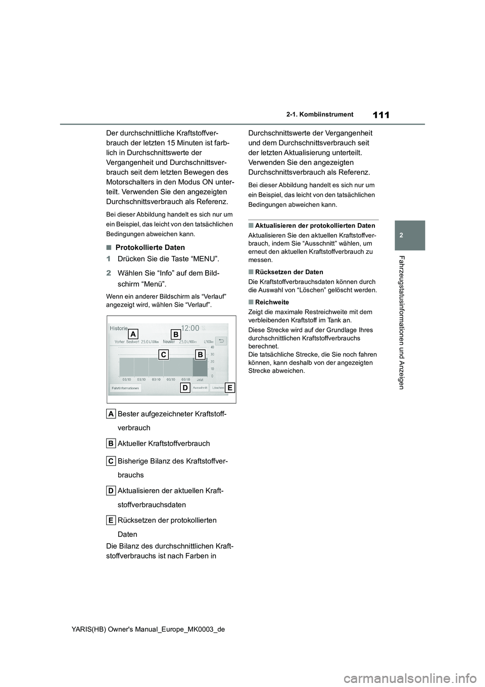 TOYOTA YARIS HATCHBACK 2020 Betriebsanleitungen (in German) 111
2
YARIS(HB) Owners Manual_Europe_MK0003_de
2-1. Kombiinstrument
Fahrzeugstatusinformationen und Anzeigen
Der durchschnittliche Kraftstoffver-
brauch der letzten 15 Minuten ist farb-
lich in Durch TOYOTA YARIS HATCHBACK 2020 Betriebsanleitungen (in German) 111
2
YARIS(HB) Owners Manual_Europe_MK0003_de
2-1. Kombiinstrument
Fahrzeugstatusinformationen und Anzeigen
Der durchschnittliche Kraftstoffver-
brauch der letzten 15 Minuten ist farb-
lich in Durch