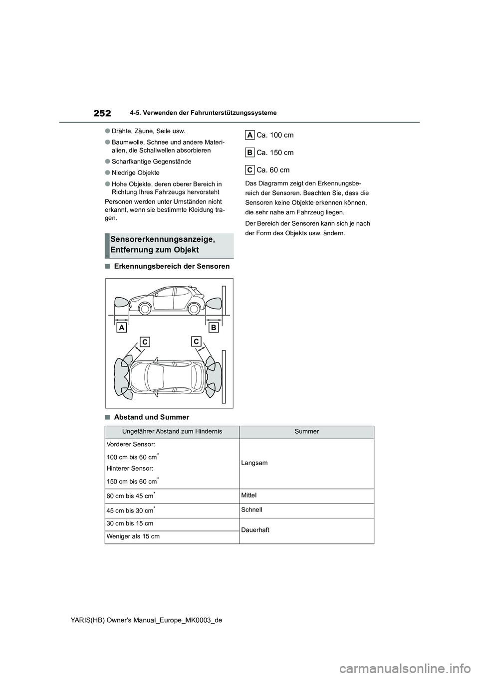 TOYOTA YARIS HATCHBACK 2020 Betriebsanleitungen (in German) 252
YARIS(HB) Owners Manual_Europe_MK0003_de
4-5. Verwenden der Fahrunterstützungssysteme
●Drähte, Zäune, Seile usw.
●Baumwolle, Schnee und andere Materi-
alien, die Schallwellen absorbieren
TOYOTA YARIS HATCHBACK 2020 Betriebsanleitungen (in German) 252
YARIS(HB) Owners Manual_Europe_MK0003_de
4-5. Verwenden der Fahrunterstützungssysteme
●Drähte, Zäune, Seile usw.
●Baumwolle, Schnee und andere Materi-
alien, die Schallwellen absorbieren