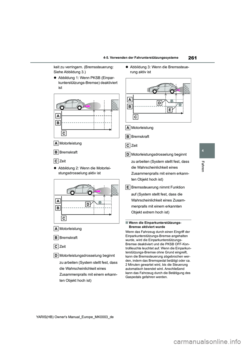 TOYOTA YARIS HATCHBACK 2020  Betriebsanleitungen (in German) 261
4
YARIS(HB) Owners Manual_Europe_MK0003_de
4-5. Verwenden der Fahrunterstützungssysteme
Fahren
keit zu verringern. (Bremssteuerung:  
Siehe Abbildung  3.) 
�z Abbildung 1: Wenn PKSB (Einpar- 
ku