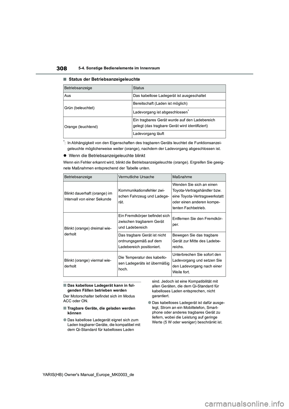 TOYOTA YARIS HATCHBACK 2020 Betriebsanleitungen (in German) 308
YARIS(HB) Owners Manual_Europe_MK0003_de
5-4. Sonstige Bedienelemente im Innenraum
■Status der Betriebsanzeigeleuchte
*: In Abhängigkeit von den Eigenschaften des tragbaren Geräts leuchtet di TOYOTA YARIS HATCHBACK 2020 Betriebsanleitungen (in German) 308
YARIS(HB) Owners Manual_Europe_MK0003_de
5-4. Sonstige Bedienelemente im Innenraum
■Status der Betriebsanzeigeleuchte
*: In Abhängigkeit von den Eigenschaften des tragbaren Geräts leuchtet di
