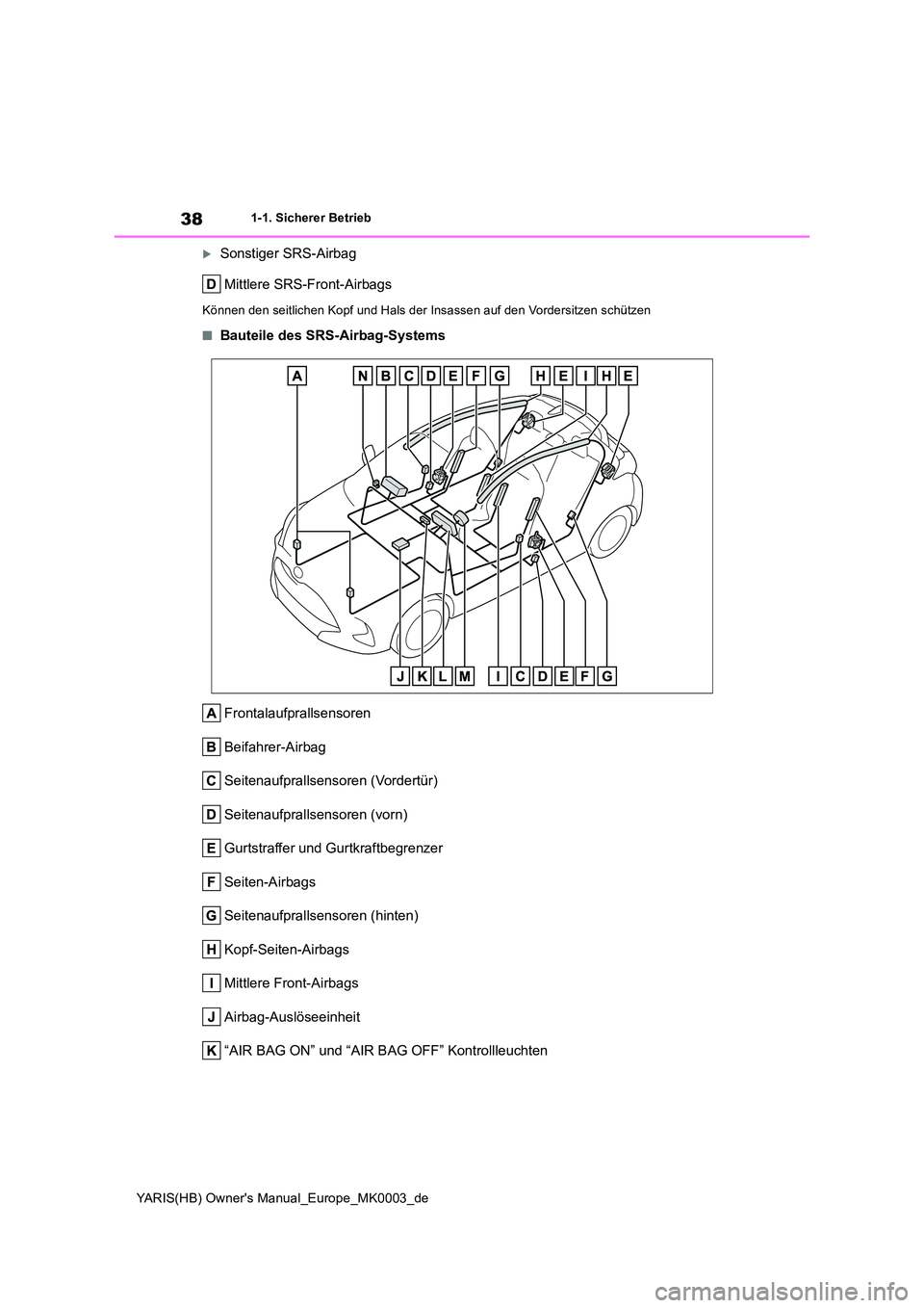TOYOTA YARIS HATCHBACK 2020  Betriebsanleitungen (in German) 38
YARIS(HB) Owners Manual_Europe_MK0003_de
1-1. Sicherer Betrieb
Sonstiger SRS-Airbag 
Mittlere SRS-Front-Airbags
Können den seitlichen Kopf und Hals der Insassen auf den Vordersitzen schützen
