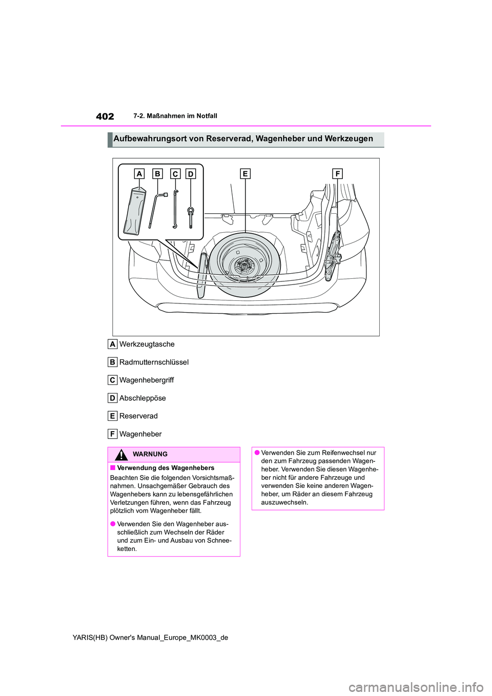 TOYOTA YARIS HATCHBACK 2020  Betriebsanleitungen (in German) 402
YARIS(HB) Owners Manual_Europe_MK0003_de
7-2. Maßnahmen im Notfall
Werkzeugtasche 
Radmutternschlüssel
Wagenhebergriff
Abschleppöse
Reserverad
Wagenheber
Aufbewahrungsort von Reserverad, Wagen