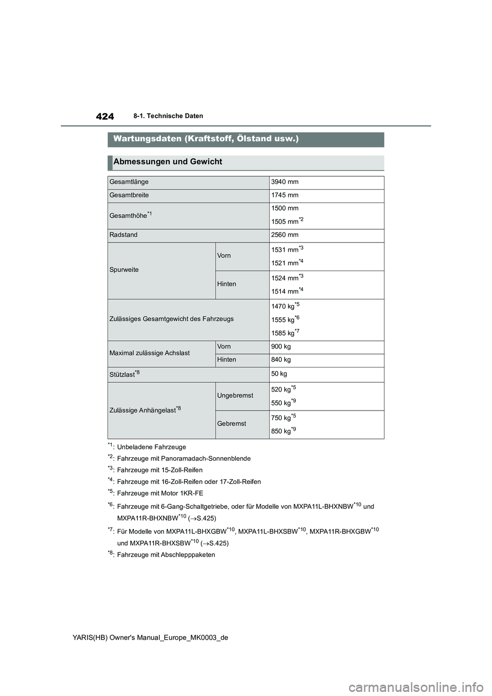 TOYOTA YARIS HATCHBACK 2020 Betriebsanleitungen (in German) 424
YARIS(HB) Owners Manual_Europe_MK0003_de
8-1. Technische Daten
8-1.Techn is che Daten
*1: Unbeladene Fahrzeuge
*2: Fahrzeuge mit Panoramadach-Sonnenblende
*3: Fahrzeuge mit 15-Zoll-Reifen
*4: Fah TOYOTA YARIS HATCHBACK 2020 Betriebsanleitungen (in German) 424
YARIS(HB) Owners Manual_Europe_MK0003_de
8-1. Technische Daten
8-1.Techn is che Daten
*1: Unbeladene Fahrzeuge
*2: Fahrzeuge mit Panoramadach-Sonnenblende
*3: Fahrzeuge mit 15-Zoll-Reifen
*4: Fah