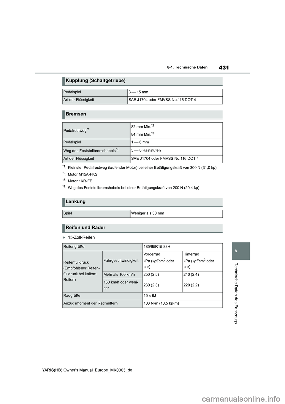 TOYOTA YARIS HATCHBACK 2020 Betriebsanleitungen (in German) 431
8
YARIS(HB) Owners Manual_Europe_MK0003_de
8-1. Technische Daten
Technische Daten des Fahrzeugs
*1: Kleinster Pedalrestweg (laufender Motor) bei einer Betätigungskraft von 300 N (31,0 kp).
*2: M TOYOTA YARIS HATCHBACK 2020 Betriebsanleitungen (in German) 431
8
YARIS(HB) Owners Manual_Europe_MK0003_de
8-1. Technische Daten
Technische Daten des Fahrzeugs
*1: Kleinster Pedalrestweg (laufender Motor) bei einer Betätigungskraft von 300 N (31,0 kp).
*2: M