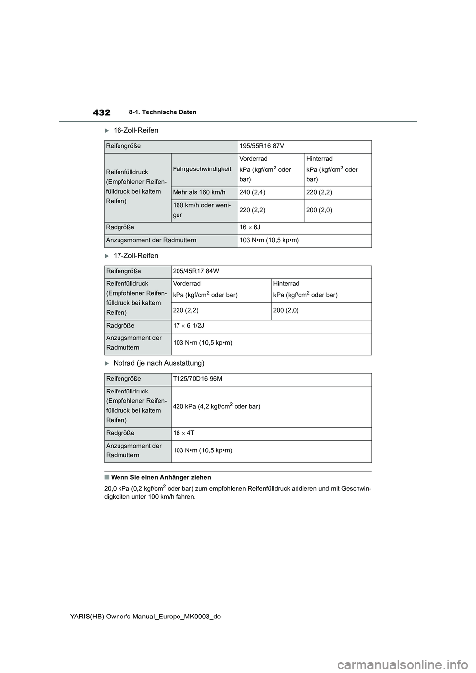 TOYOTA YARIS HATCHBACK 2020 Betriebsanleitungen (in German) 432
YARIS(HB) Owners Manual_Europe_MK0003_de
8-1. Technische Daten
16-Zoll-Reifen
17-Zoll-Reifen
Notrad (je nach Ausstattung)
■Wenn Sie einen Anhänger ziehen
20,0 kPa (0,2 kgf/cm
2 oder b TOYOTA YARIS HATCHBACK 2020 Betriebsanleitungen (in German) 432
YARIS(HB) Owners Manual_Europe_MK0003_de
8-1. Technische Daten
16-Zoll-Reifen
17-Zoll-Reifen
Notrad (je nach Ausstattung)
■Wenn Sie einen Anhänger ziehen
20,0 kPa (0,2 kgf/cm
2 oder b