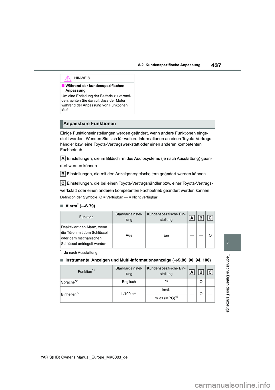TOYOTA YARIS HATCHBACK 2020 Betriebsanleitungen (in German) 437
8
YARIS(HB) Owners Manual_Europe_MK0003_de
8-2. Kundenspezifische Anpassung
Technische Daten des Fahrzeugs
Einige Funktionseinstellungen werden geändert, wenn andere Funktionen einge-
stellt we TOYOTA YARIS HATCHBACK 2020 Betriebsanleitungen (in German) 437
8
YARIS(HB) Owners Manual_Europe_MK0003_de
8-2. Kundenspezifische Anpassung
Technische Daten des Fahrzeugs
Einige Funktionseinstellungen werden geändert, wenn andere Funktionen einge-
stellt we
