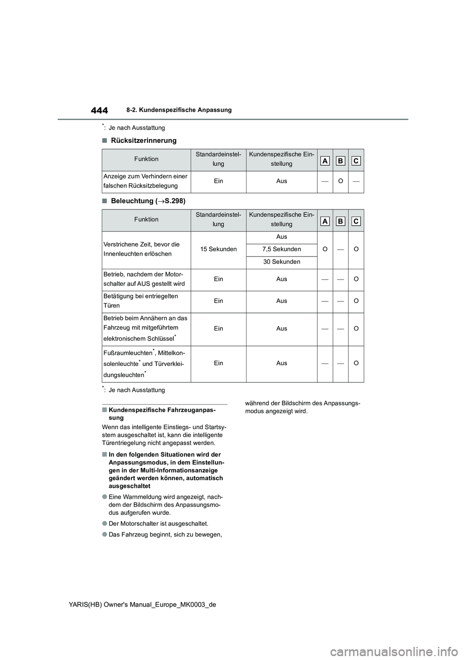 TOYOTA YARIS HATCHBACK 2020  Betriebsanleitungen (in German) 444
YARIS(HB) Owners Manual_Europe_MK0003_de
8-2. Kundenspezifische Anpassung
*: Je nach Ausstattung
■Rücksitzerinnerung
■Beleuchtung (→S.298)
*: Je nach Ausstattung
■Kundenspezifische Fahrz