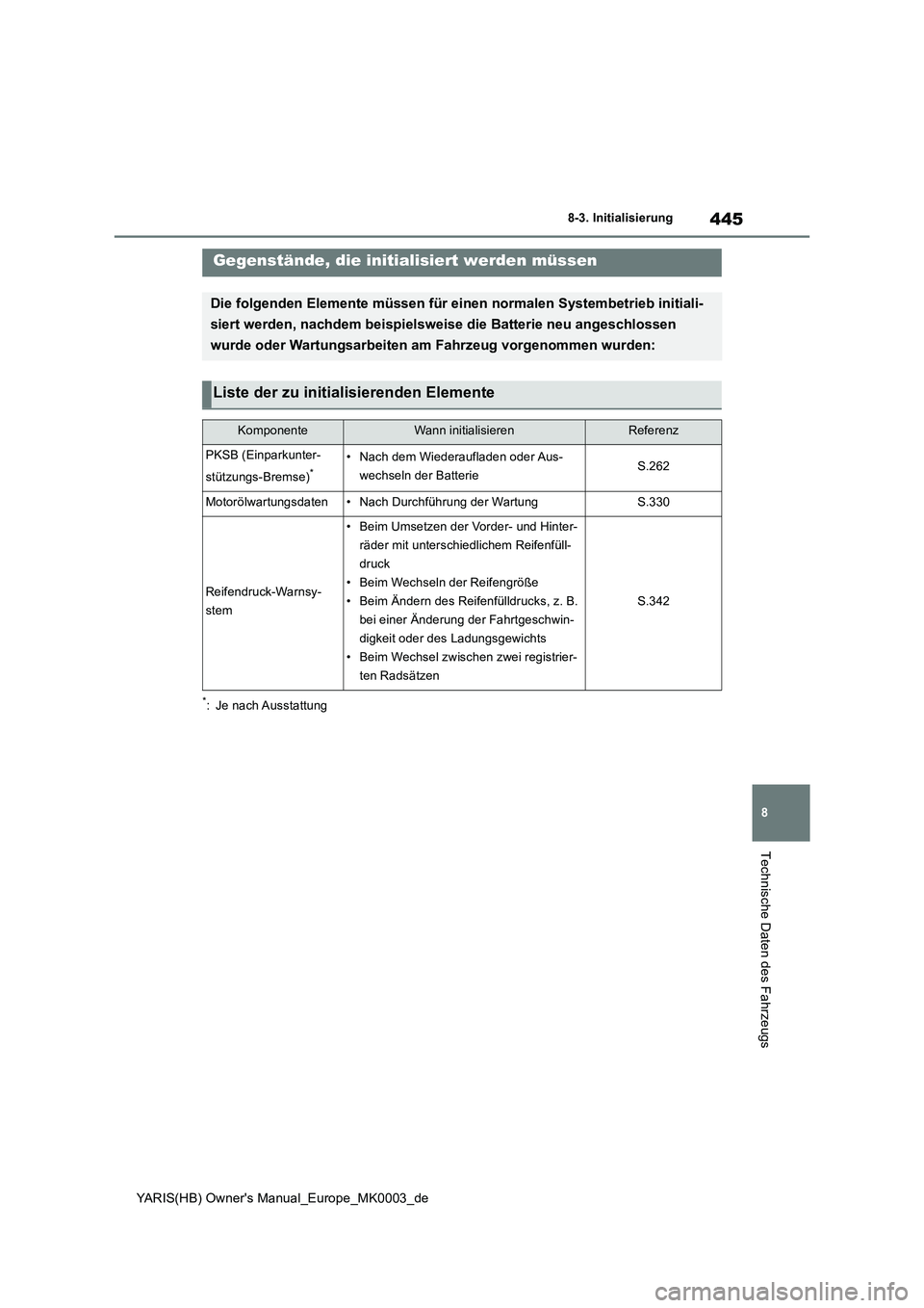 TOYOTA YARIS HATCHBACK 2020  Betriebsanleitungen (in German) 445
8
YARIS(HB) Owners Manual_Europe_MK0003_de
8-3. Initialisierung
Technische Daten des Fahrzeugs
8- 3. In it ia li si er ung
*: Je nach Ausstattung
Gegenstände, die initialisiert werden müssen
Di