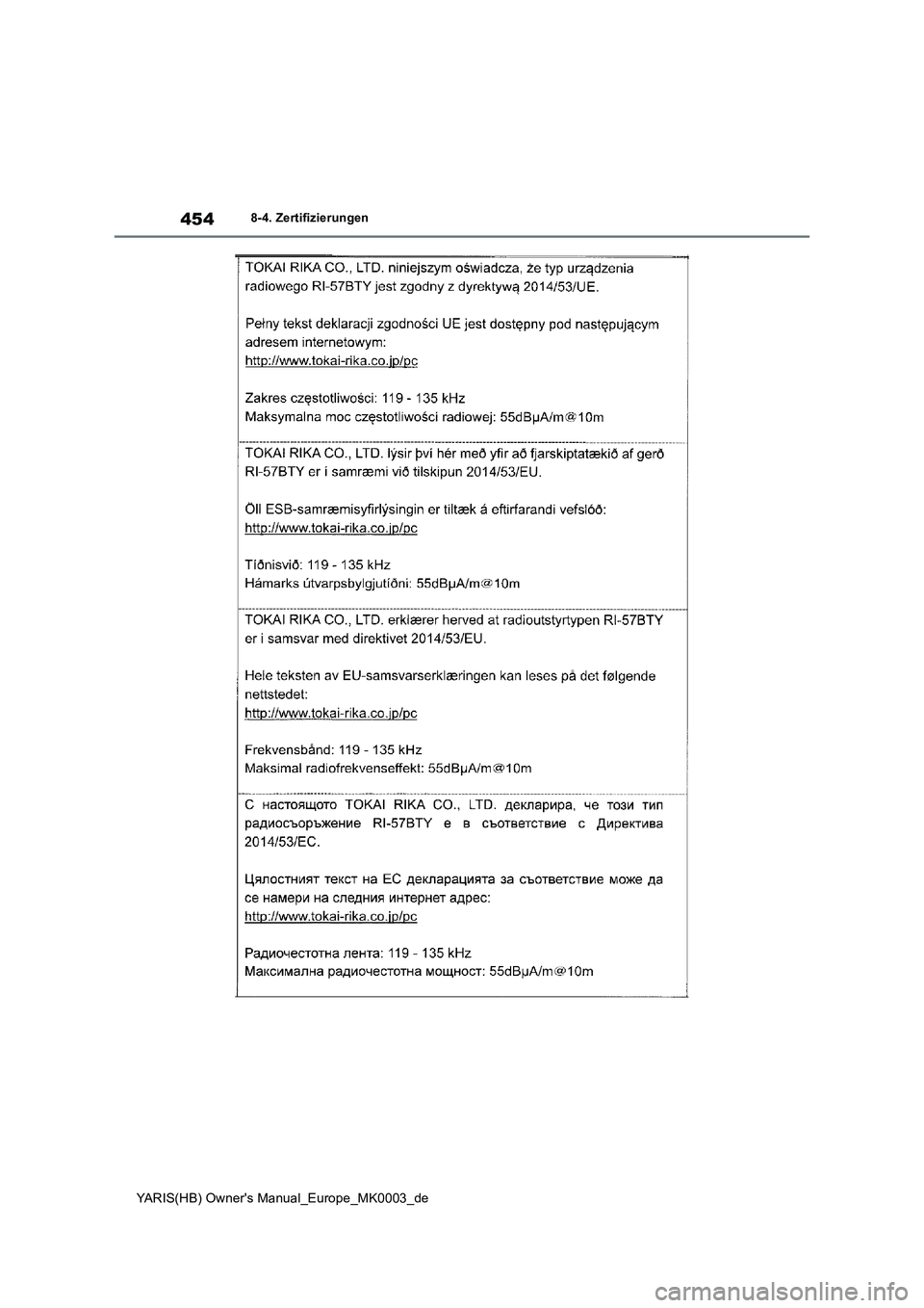 TOYOTA YARIS HATCHBACK 2020 Betriebsanleitungen (in German) 454
YARIS(HB) Owners Manual_Europe_MK0003_de
8-4. Zertifizierungen TOYOTA YARIS HATCHBACK 2020 Betriebsanleitungen (in German) 454
YARIS(HB) Owners Manual_Europe_MK0003_de
8-4. Zertifizierungen