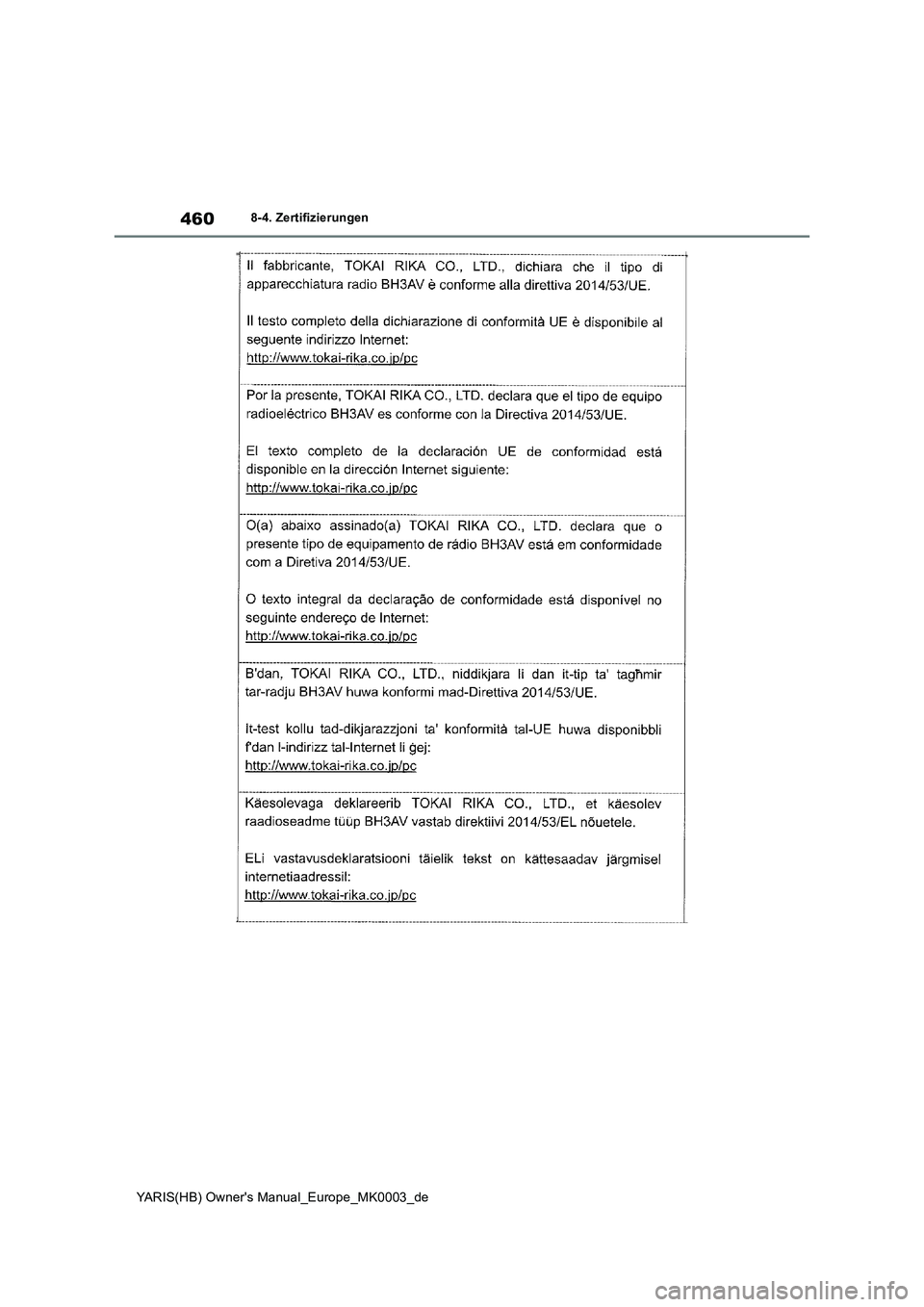 TOYOTA YARIS HATCHBACK 2020 Betriebsanleitungen (in German) 460
YARIS(HB) Owners Manual_Europe_MK0003_de
8-4. Zertifizierungen TOYOTA YARIS HATCHBACK 2020 Betriebsanleitungen (in German) 460
YARIS(HB) Owners Manual_Europe_MK0003_de
8-4. Zertifizierungen
