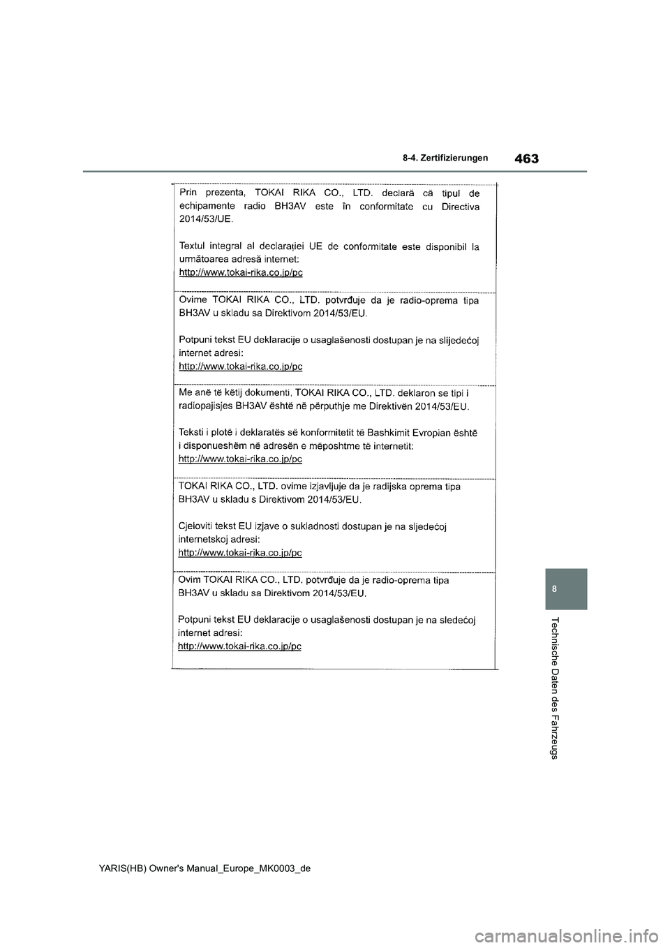 TOYOTA YARIS HATCHBACK 2020  Betriebsanleitungen (in German) 463
8
YARIS(HB) Owners Manual_Europe_MK0003_de
8-4. Zertifizierungen
Technische Daten des Fahrzeugs 