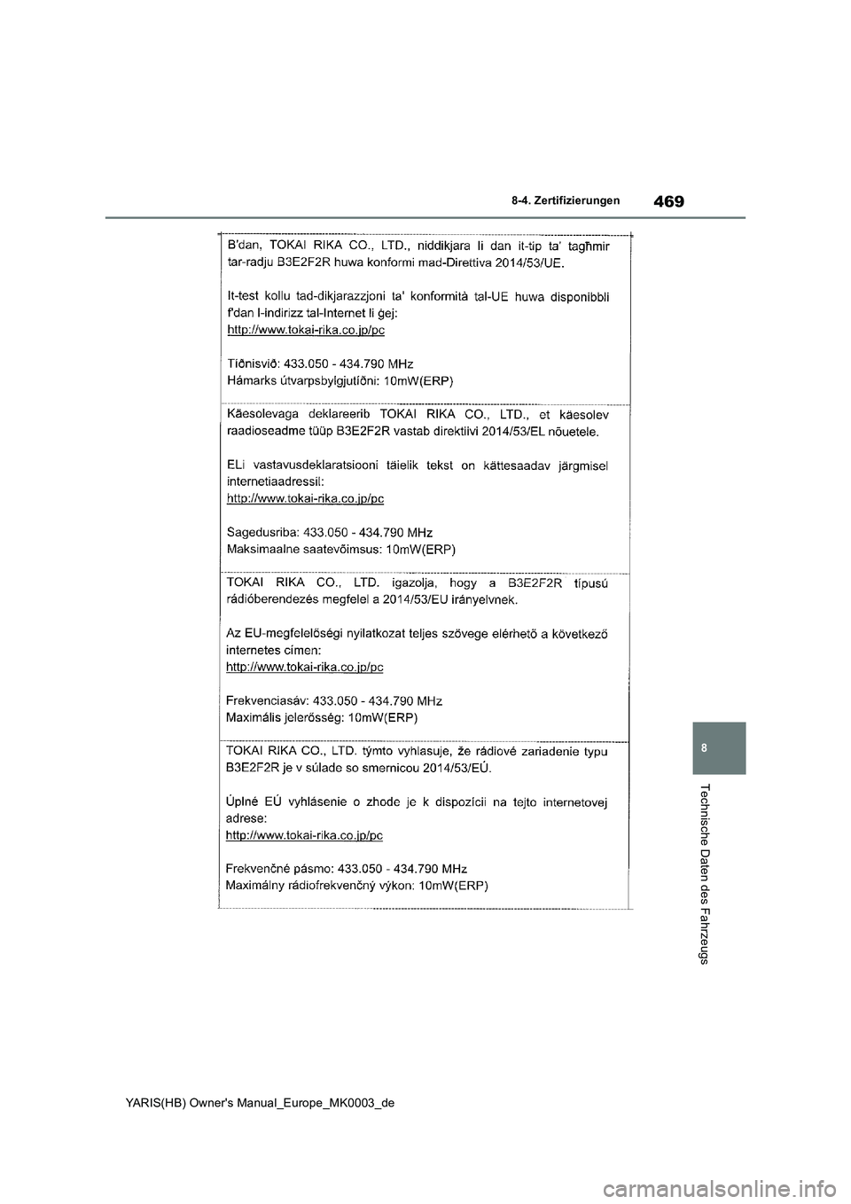 TOYOTA YARIS HATCHBACK 2020  Betriebsanleitungen (in German) 469
8
YARIS(HB) Owners Manual_Europe_MK0003_de
8-4. Zertifizierungen
Technische Daten des Fahrzeugs 