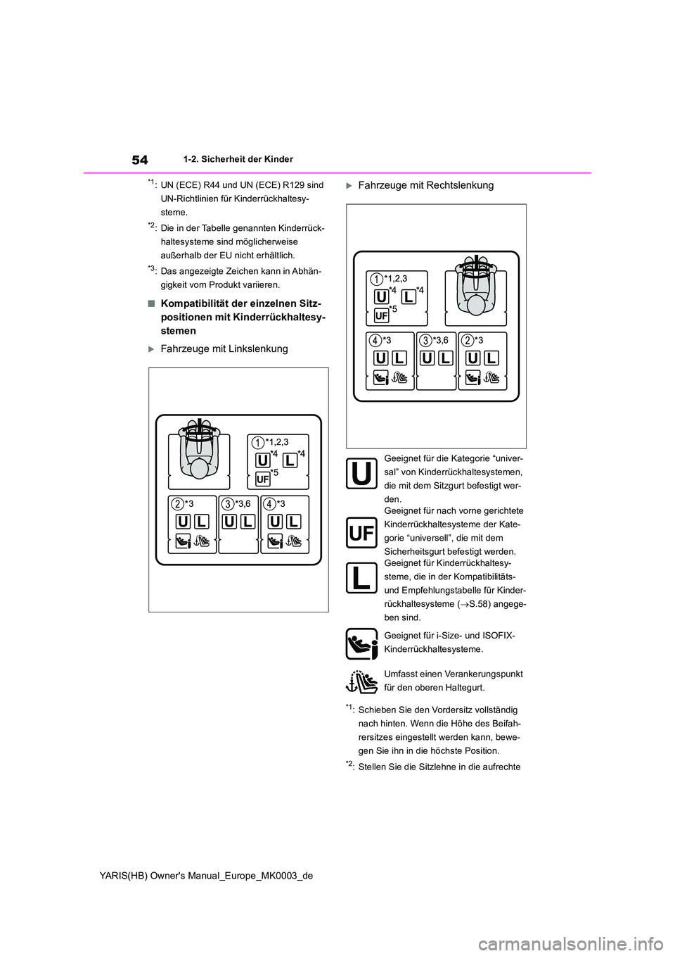 TOYOTA YARIS HATCHBACK 2020 Betriebsanleitungen (in German) 54
YARIS(HB) Owners Manual_Europe_MK0003_de
1-2. Sicherheit der Kinder
*1: UN (ECE) R44 und UN (ECE) R129 sind
UN-Richtlinien für Kinderrückhaltesy-
steme.
*2: Die in der Tabelle genannten Kinder TOYOTA YARIS HATCHBACK 2020 Betriebsanleitungen (in German) 54
YARIS(HB) Owners Manual_Europe_MK0003_de
1-2. Sicherheit der Kinder
*1: UN (ECE) R44 und UN (ECE) R129 sind
UN-Richtlinien für Kinderrückhaltesy-
steme.
*2: Die in der Tabelle genannten Kinder