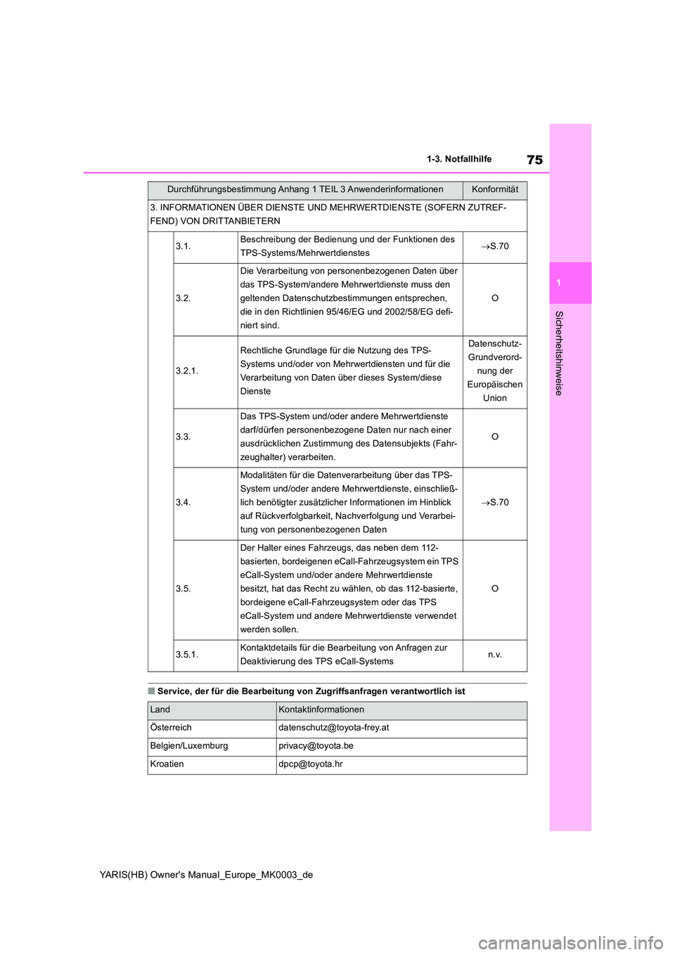 TOYOTA YARIS HATCHBACK 2020 Betriebsanleitungen (in German) 75
1
YARIS(HB) Owners Manual_Europe_MK0003_de
1-3. Notfallhilfe
Sicherheitshinweise
■Service, der für die Bearbeitung von Zugriffsanfragen verantwortlich ist
3. INFORMATIONEN ÜBER DIENSTE UND MEH TOYOTA YARIS HATCHBACK 2020 Betriebsanleitungen (in German) 75
1
YARIS(HB) Owners Manual_Europe_MK0003_de
1-3. Notfallhilfe
Sicherheitshinweise
■Service, der für die Bearbeitung von Zugriffsanfragen verantwortlich ist
3. INFORMATIONEN ÜBER DIENSTE UND MEH