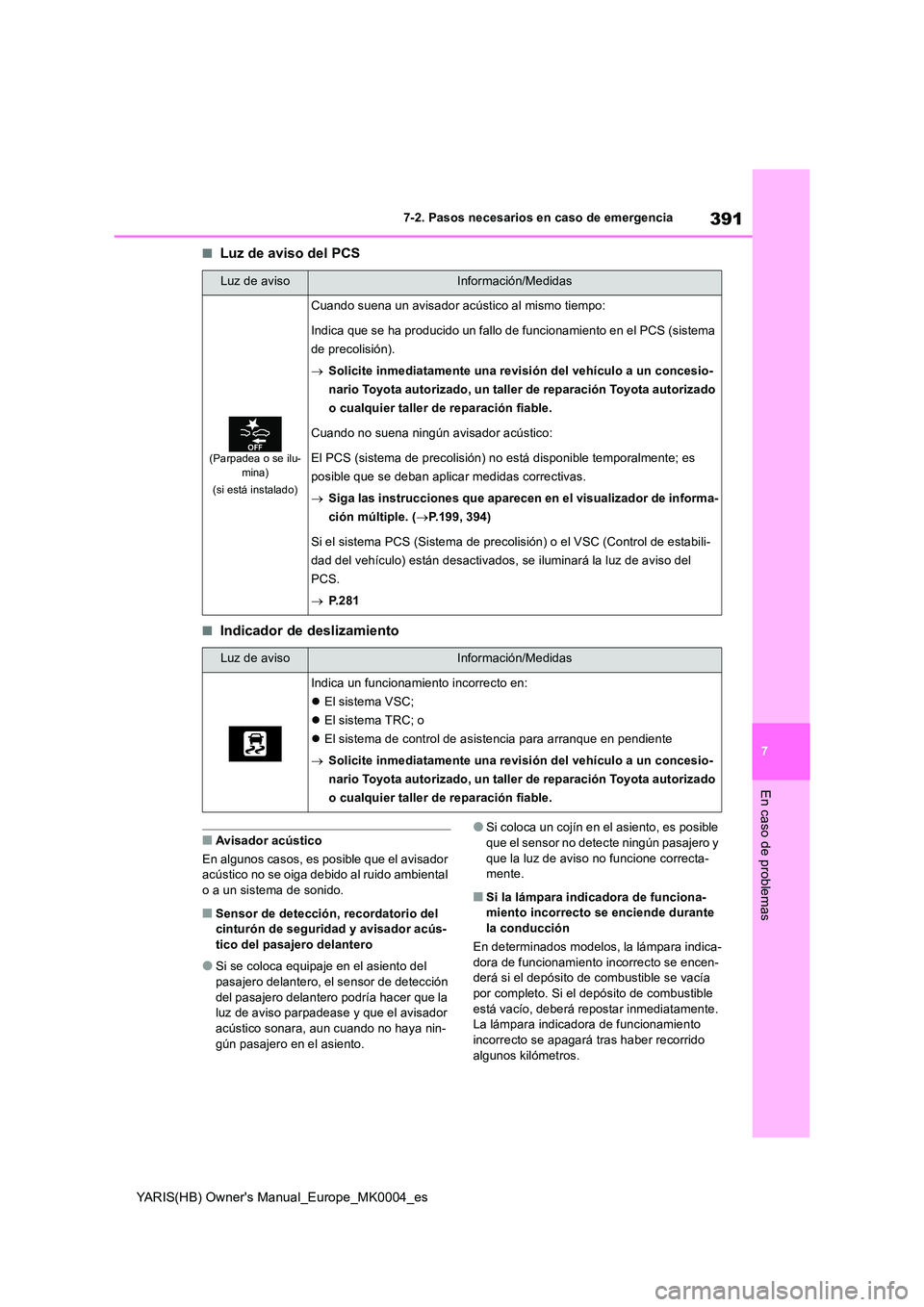 TOYOTA YARIS HATCHBACK 2020 Manual del propietario (in Spanish) 391
7
YARIS(HB) Owners Manual_Europe_MK0004_es
7-2. Pasos necesarios en caso de emergencia
En caso de problemas
■Luz de aviso del PCS
■Indicador de deslizamiento
■Avisador acústico
En algunos TOYOTA YARIS HATCHBACK 2020 Manual del propietario (in Spanish) 391
7
YARIS(HB) Owners Manual_Europe_MK0004_es
7-2. Pasos necesarios en caso de emergencia
En caso de problemas
■Luz de aviso del PCS
■Indicador de deslizamiento
■Avisador acústico
En algunos