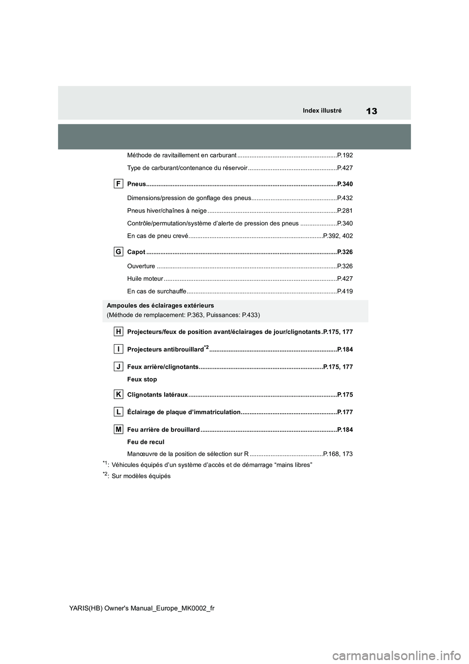 TOYOTA YARIS HATCHBACK 2020  Manuel du propriétaire (in French) 13
YARIS(HB) Owners Manual_Europe_MK0002_fr
Index illustré
Méthode de ravitaillement en carburant .........................................................P.192
Type de carburant/contenance du rés